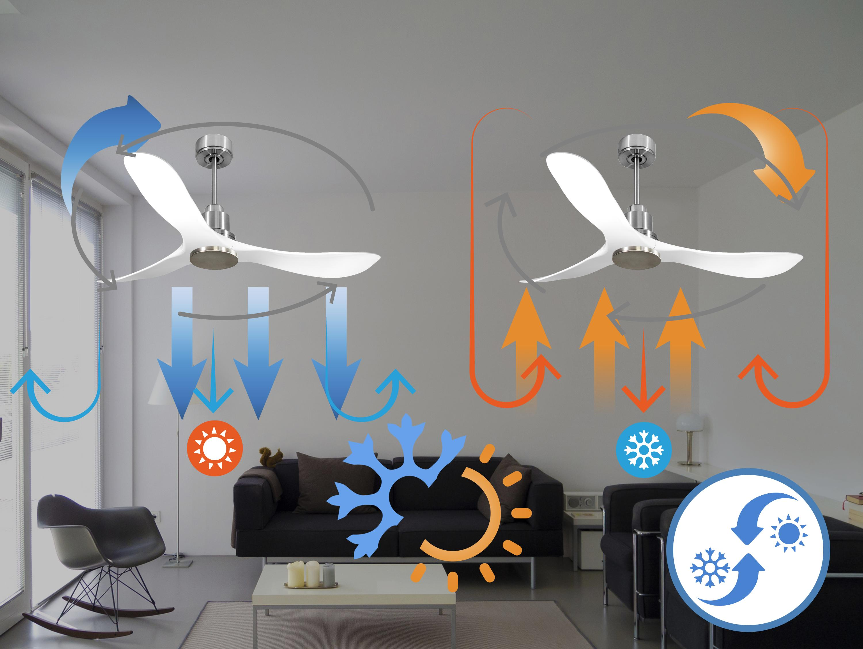 Diagrama que muestra el funcionamiento del ventilador con flechas que indican la circulación del aire para calefacción y refrigeración.