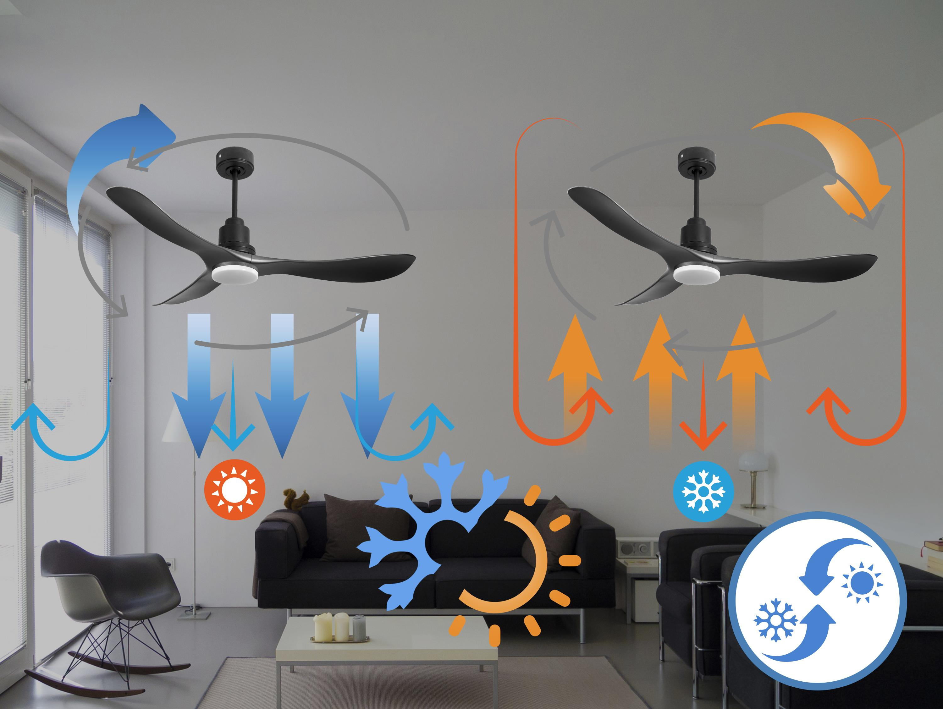 Diagrama de dos ventiladores de techo, mostrando la circulación del aire para enfriar y calentar.