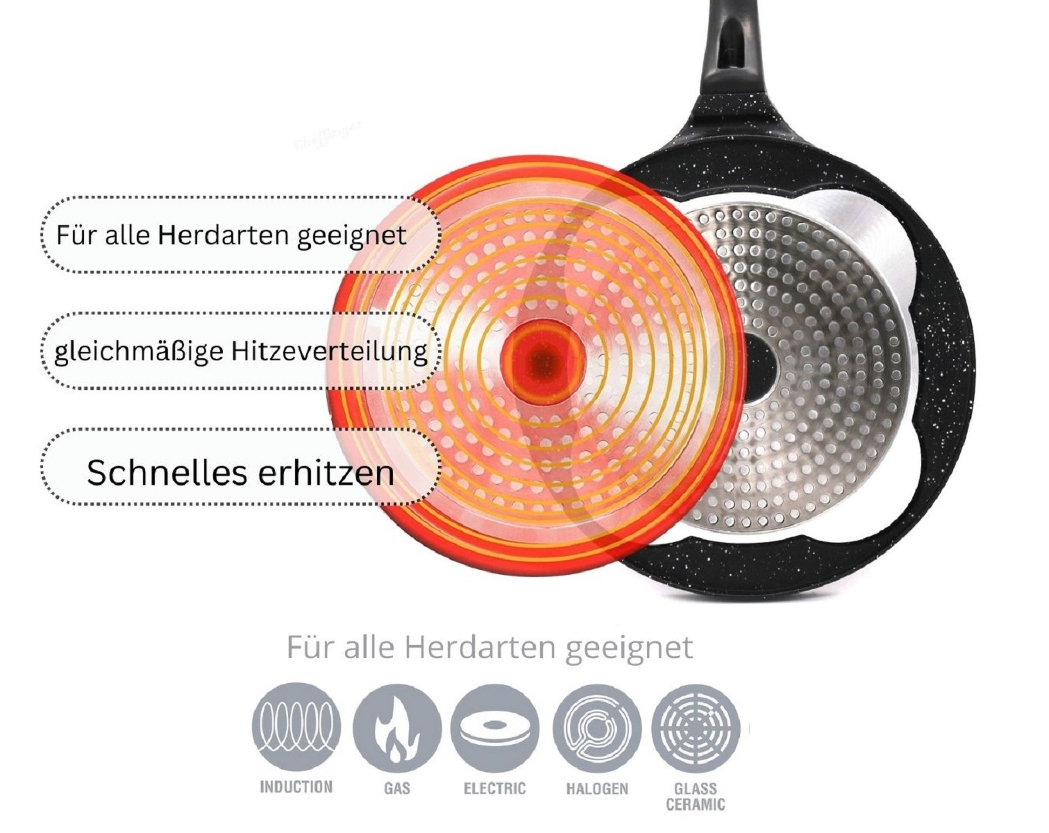 Eine Bratpfanne mit einem roten kreisförmigen Bereich in der Mitte, mit Text auf Deutsch.
