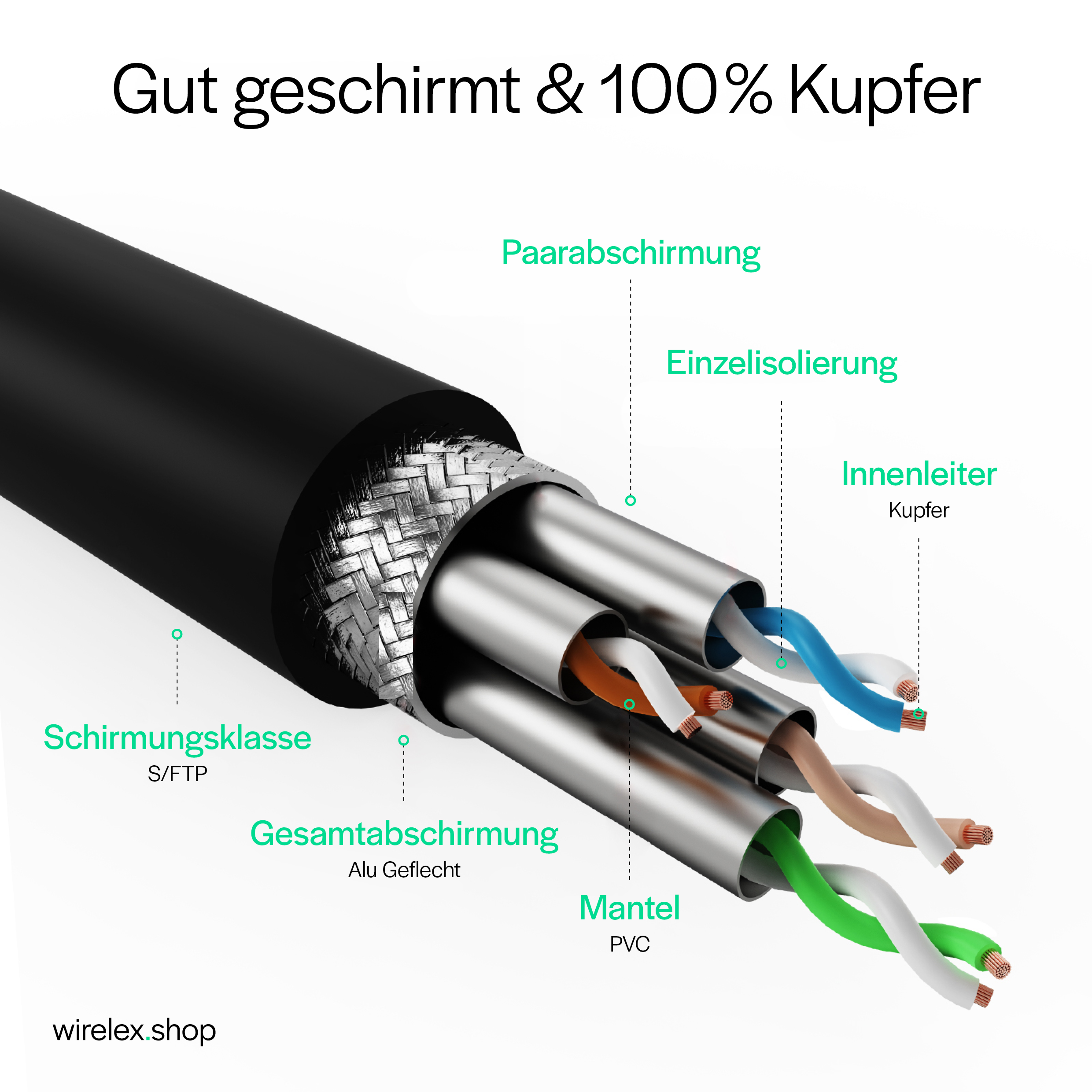 Przekrój czarnego kabla pokazujący warstwy. Obejmuje ekranowanie, izolację i przewody wewnętrzne.