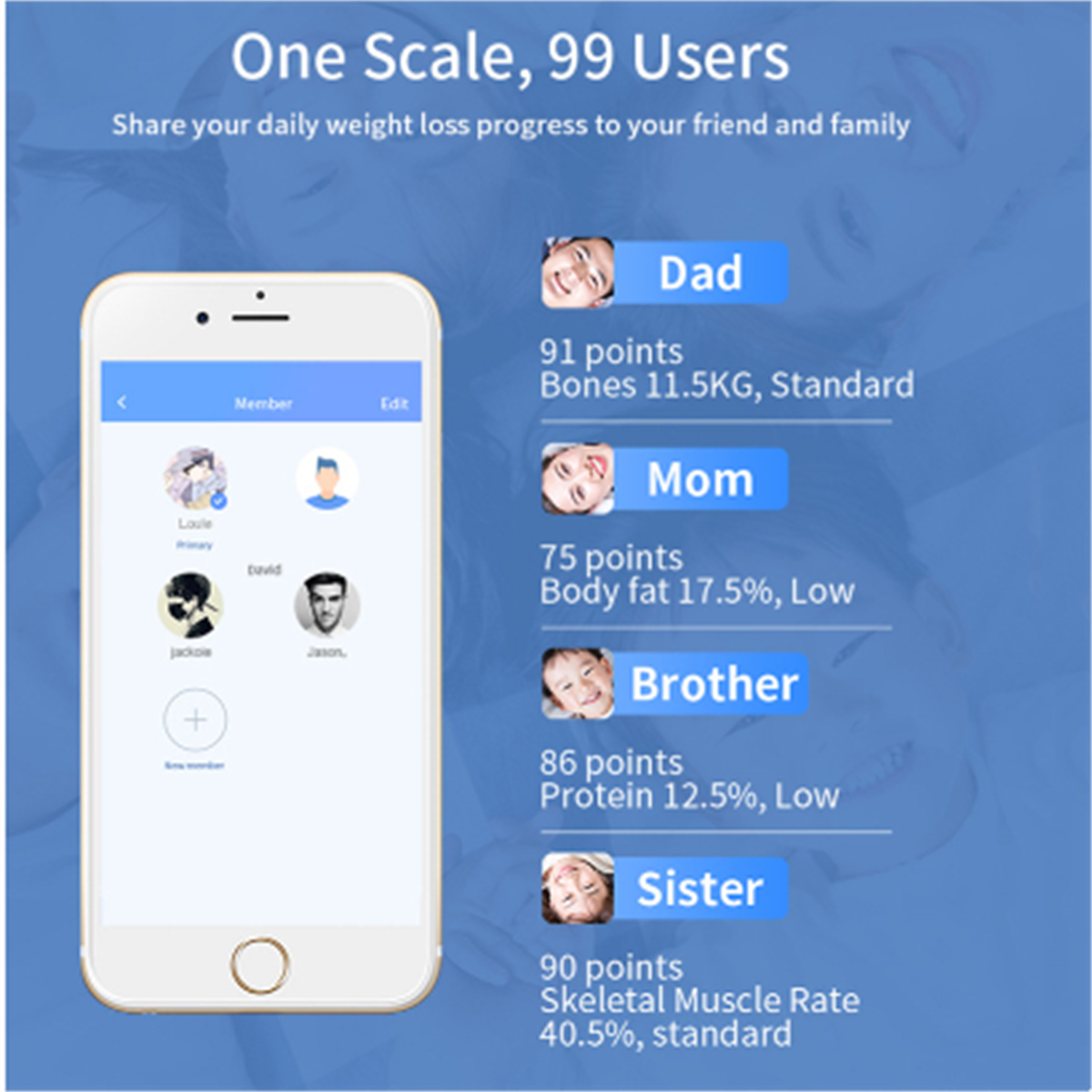 Smartphone-Bildschirm, der Gewichtsverlustfortschritte für Familienmitglieder zeigt, mit Namen und Daten.