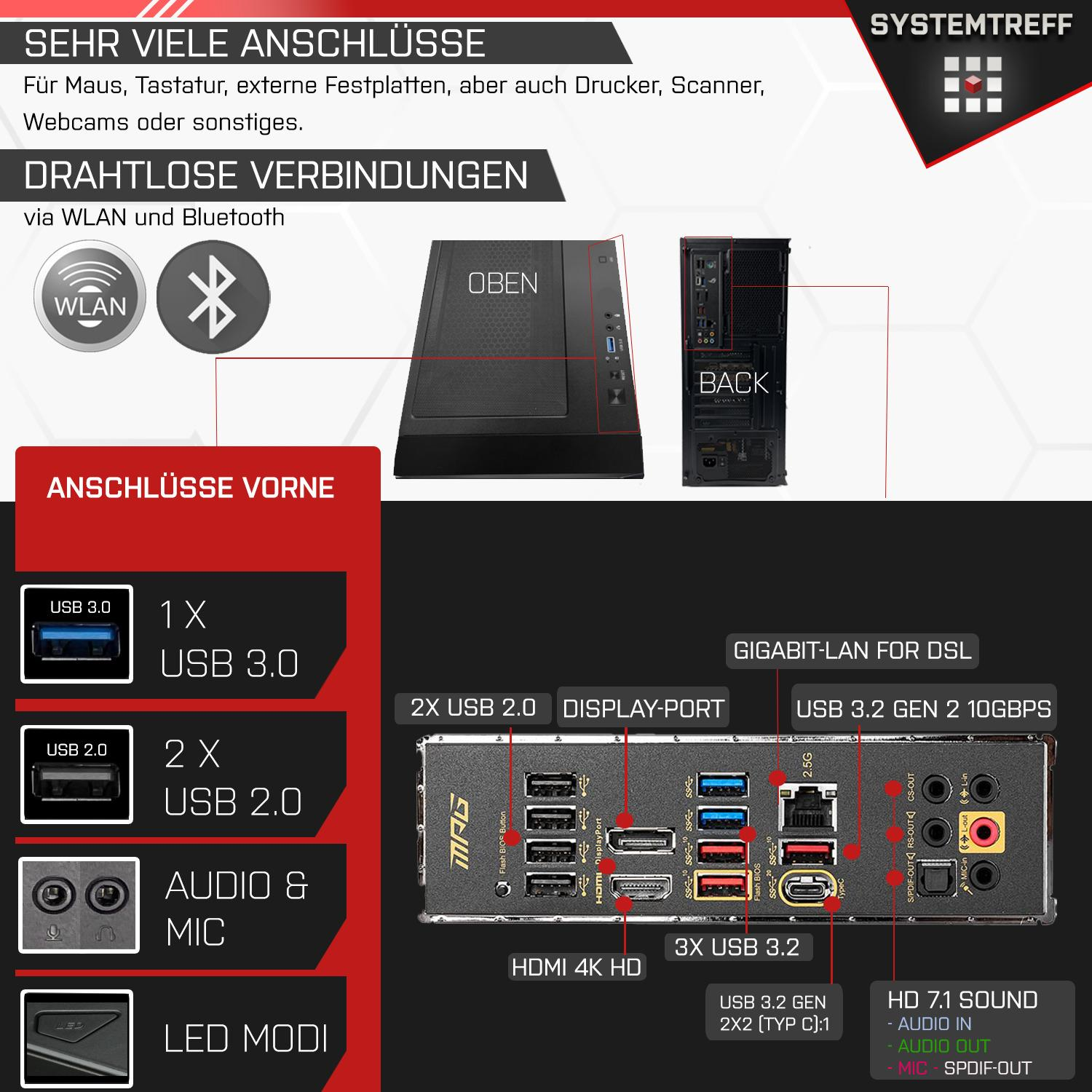 Diagramm mit Anschlüssen für einen Computer, einschließlich USB-, Audio- und Netzwerkanschlüssen.