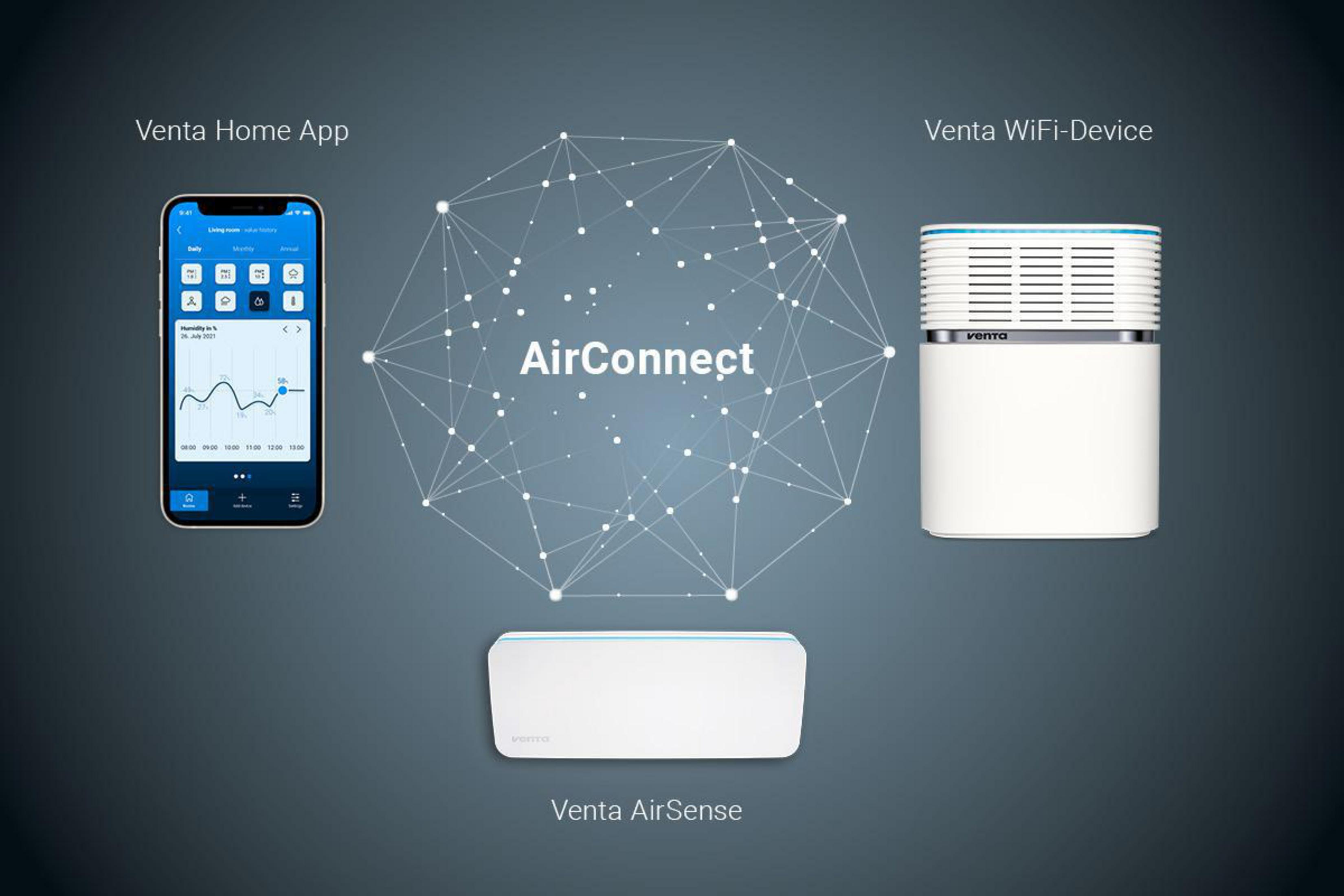 Venta Home App, WiFi-Gerät und AirSense-Gerät auf blauem Hintergrund, verbunden durch ein Netzwerk.