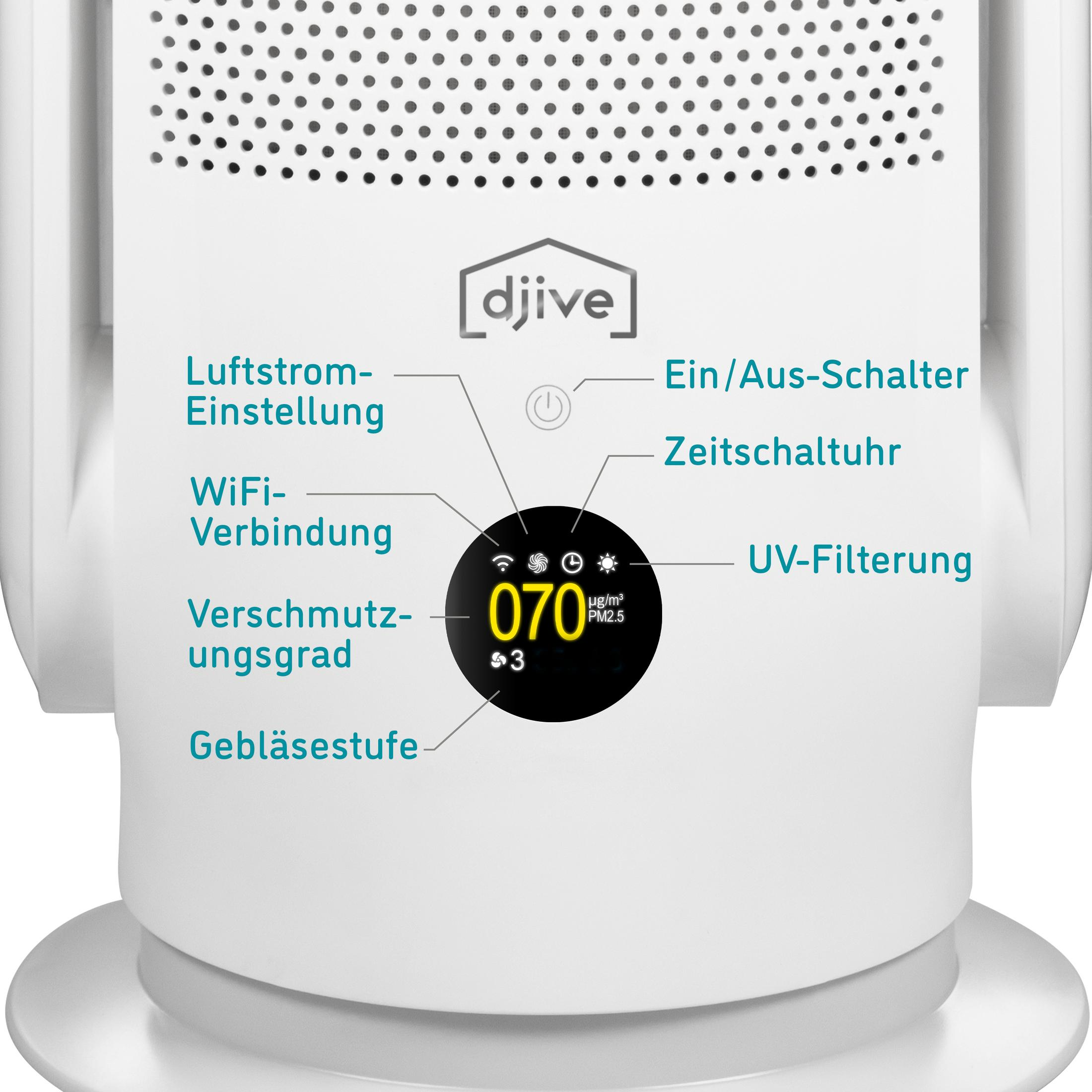 Ein weißer Luftreiniger mit schwarzem Display, das Messwerte und Tasten anzeigt. Beschriftete Funktionen sind sichtbar.