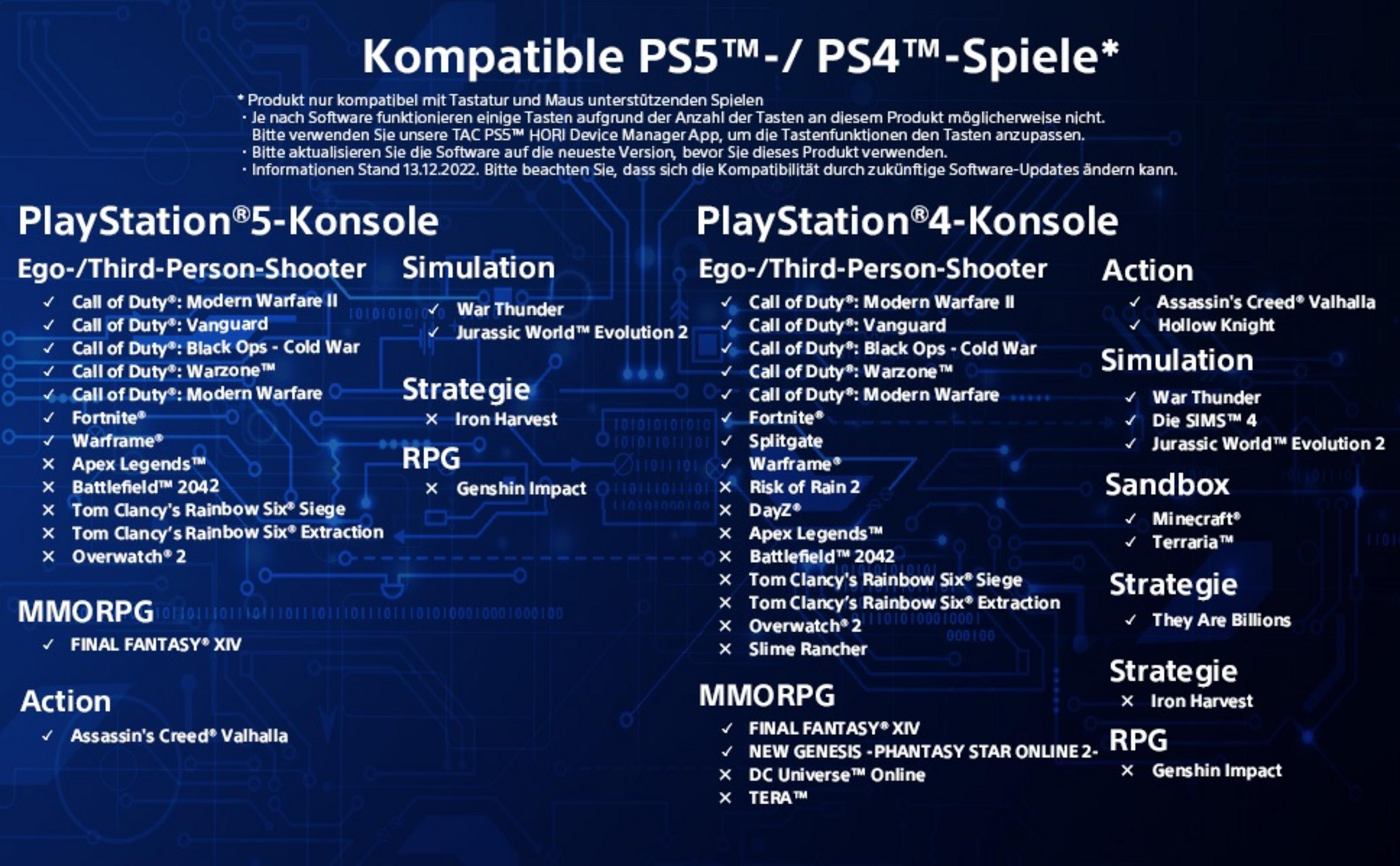 Testo che mostra la lista di compatibilità dei giochi PS5/PS4.