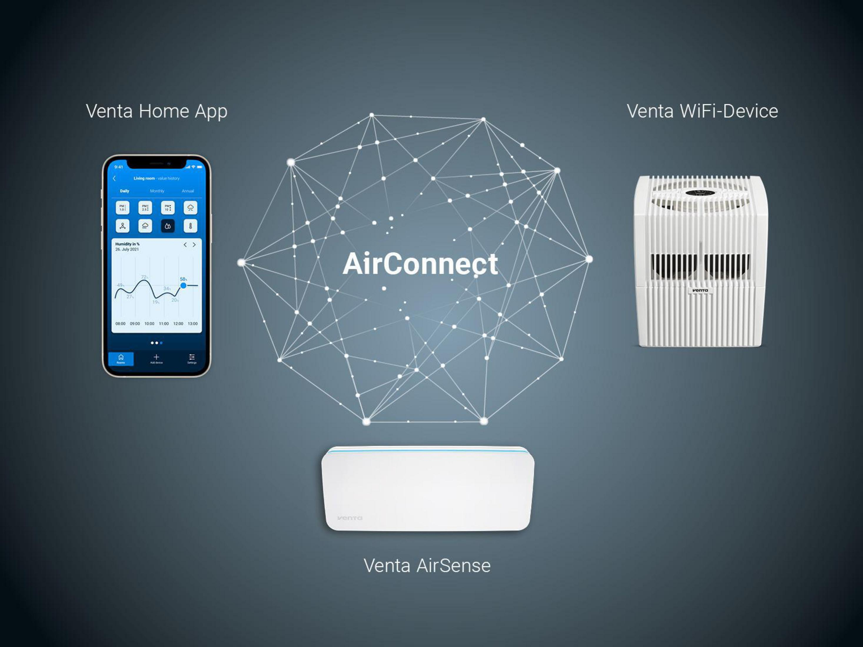 Schemat produktów Venta. Telefon, czujnik powietrza i urządzenie Wi-Fi połączone siecią.
