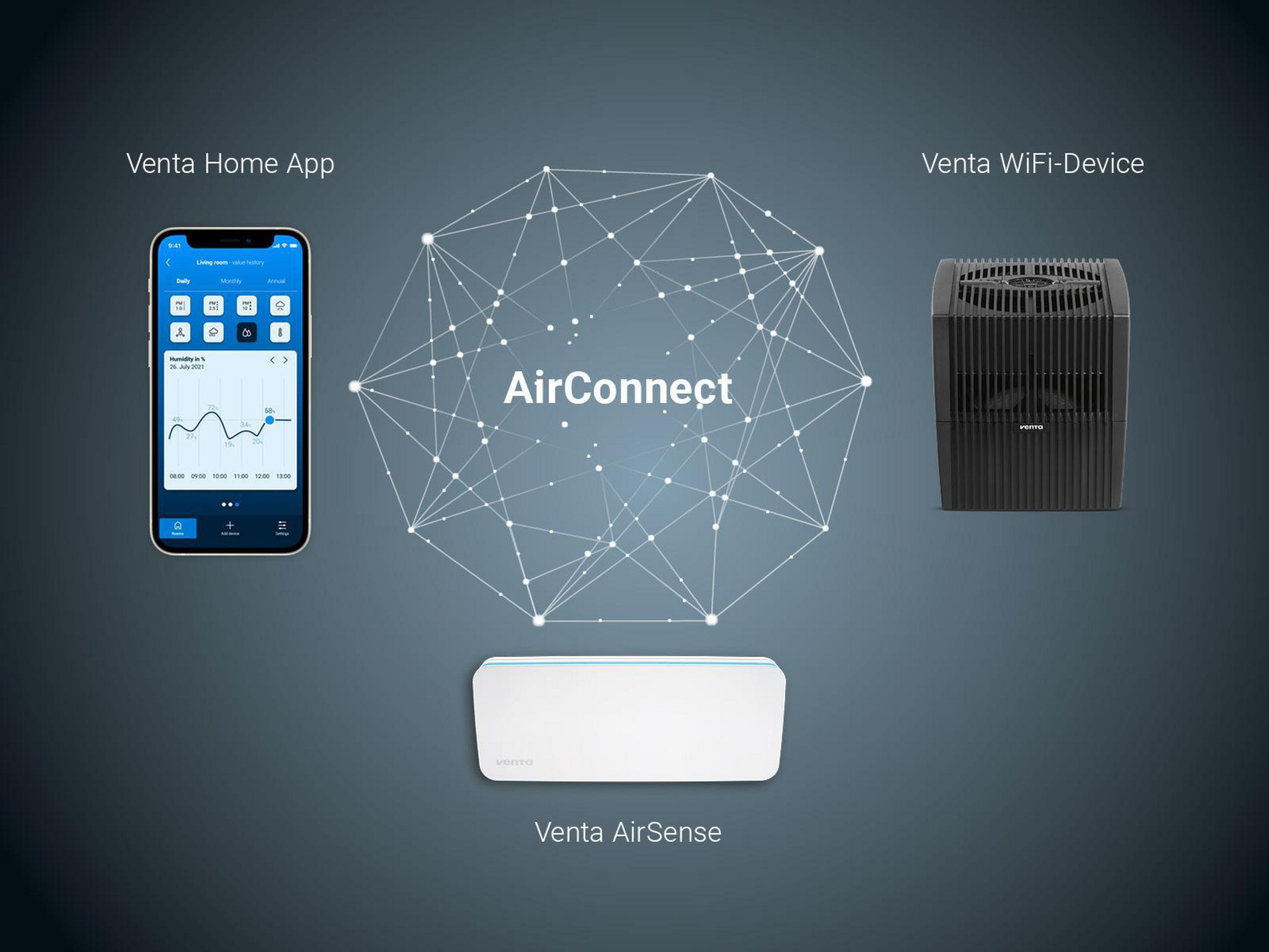 Schemat pokazujący sieć połączonych urządzeń: telefon, urządzenie i urządzenie Wi-Fi.