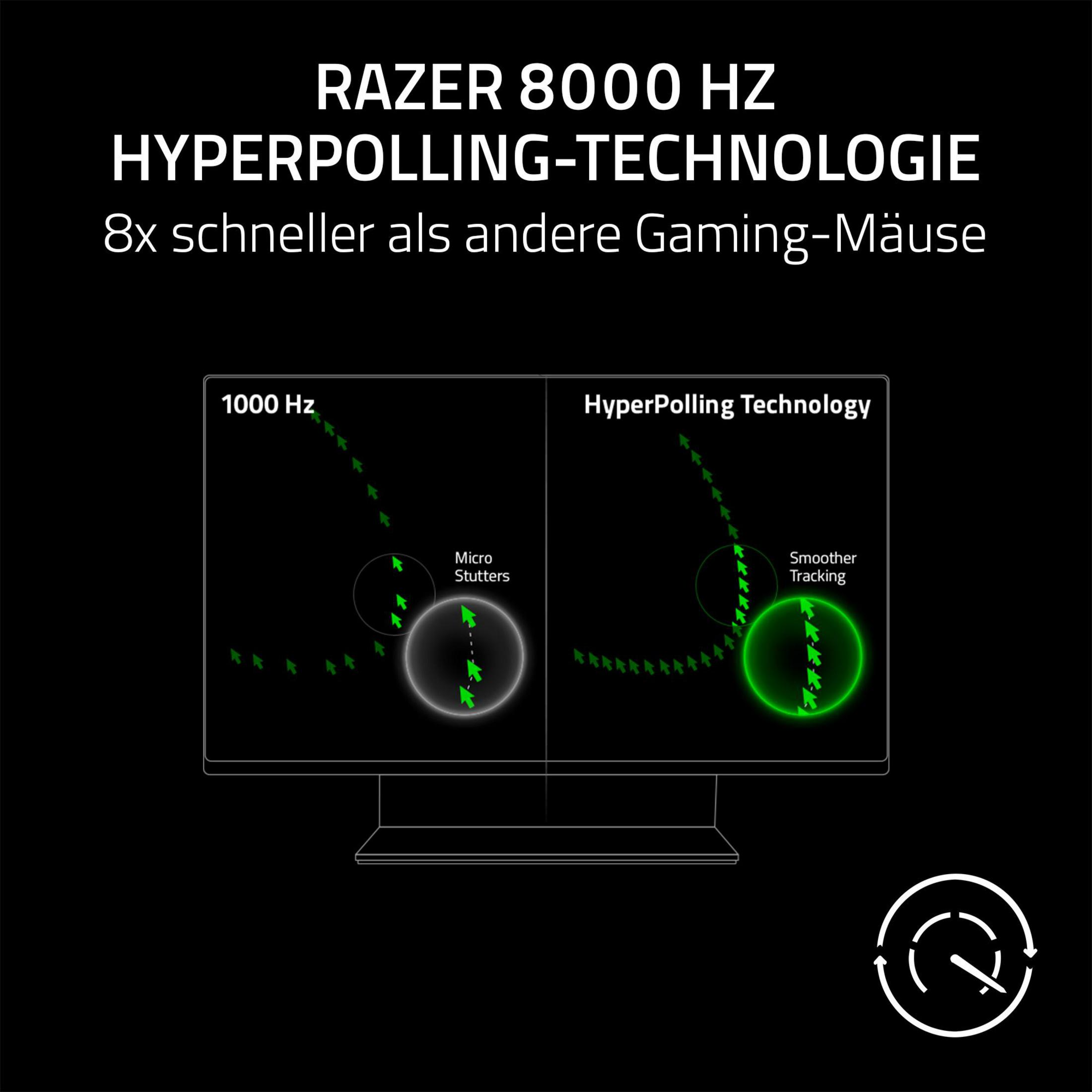 Schwarzer Bildschirm mit Razer-Text, der 1000Hz vs. HyperPolling-Technik zeigt. Letztere hat eine glattere Verfolgung.