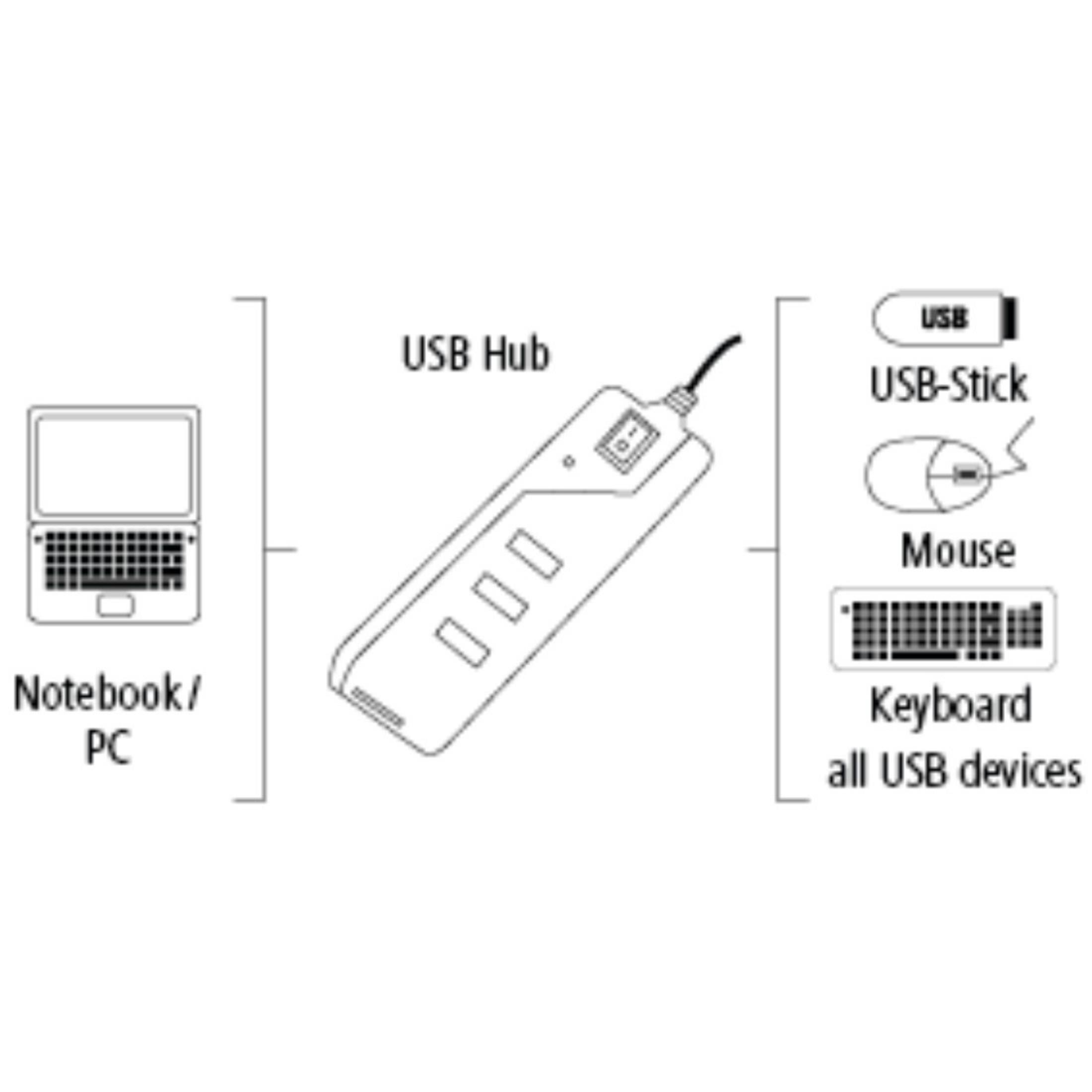 HAMA 054590 USB2.0 HUB 1:4 EIUS Hub, SW, USB Schwarz