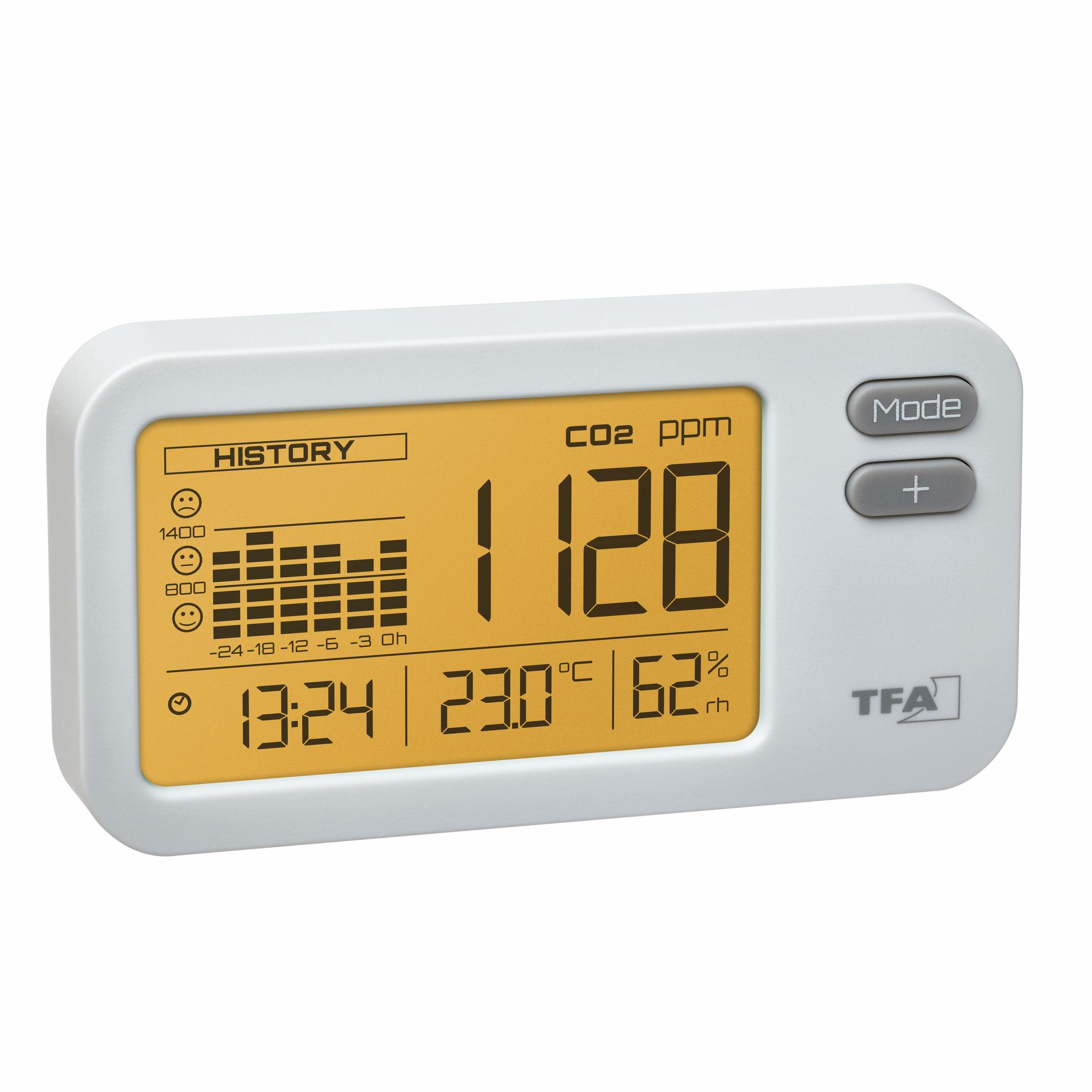Weißer TFA CO2-Monitor mit gelbem Display, das 1128 ppm, Datum, Temperatur und Luftfeuchtigkeit anzeigt.