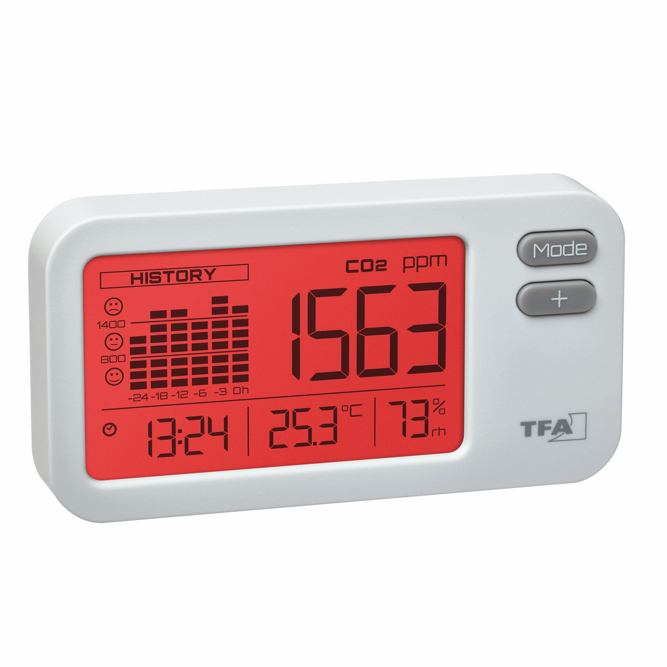 Weißer TFA CO2-Monitor mit rotem Display, das 1563 ppm, Datum, Temperatur und Luftfeuchtigkeit anzeigt.