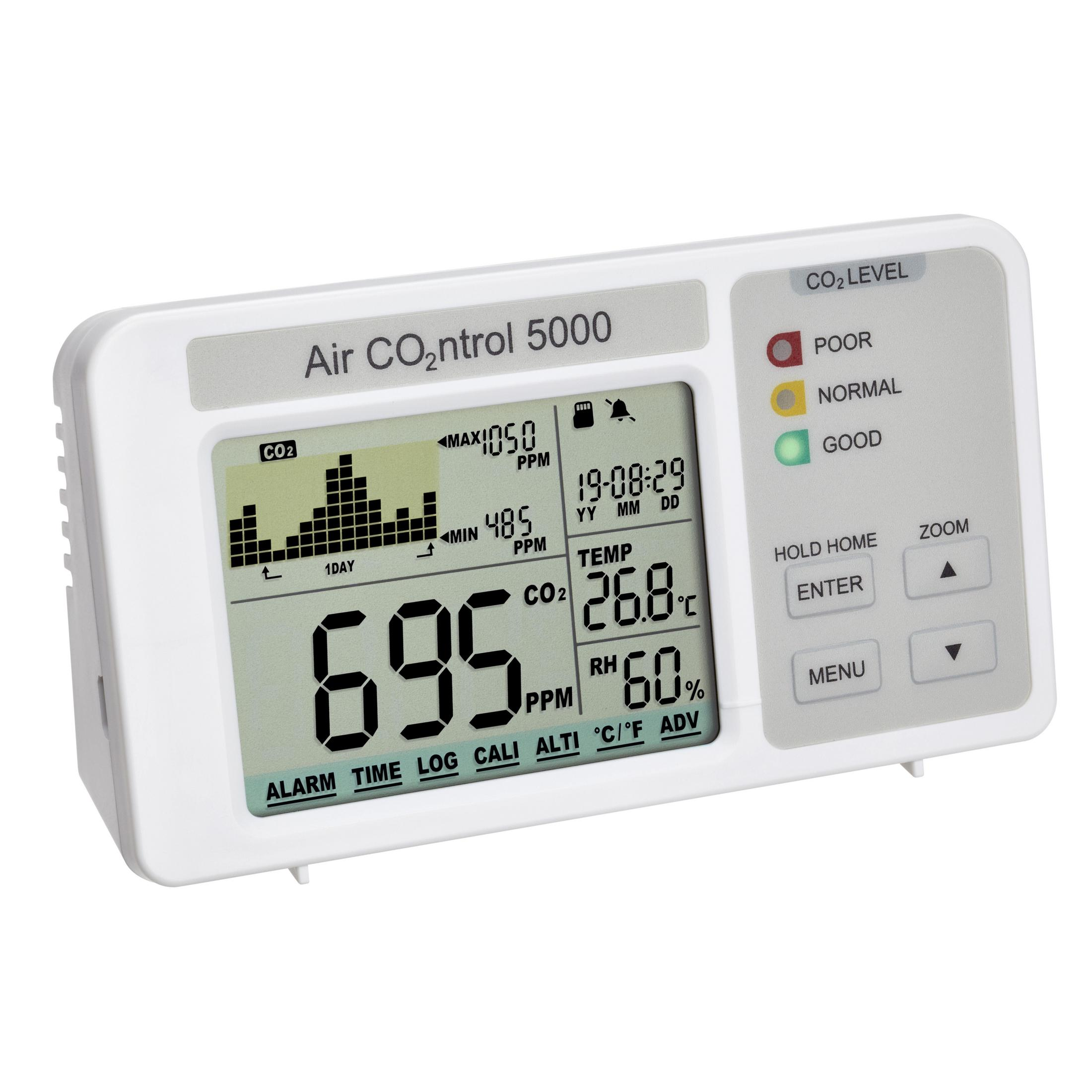 Air CO2ntrol 5000 zeigt 695 ppm, Datum, Uhrzeit, Temperatur, Luftfeuchtigkeit und CO2-Pegelanzeigen.
