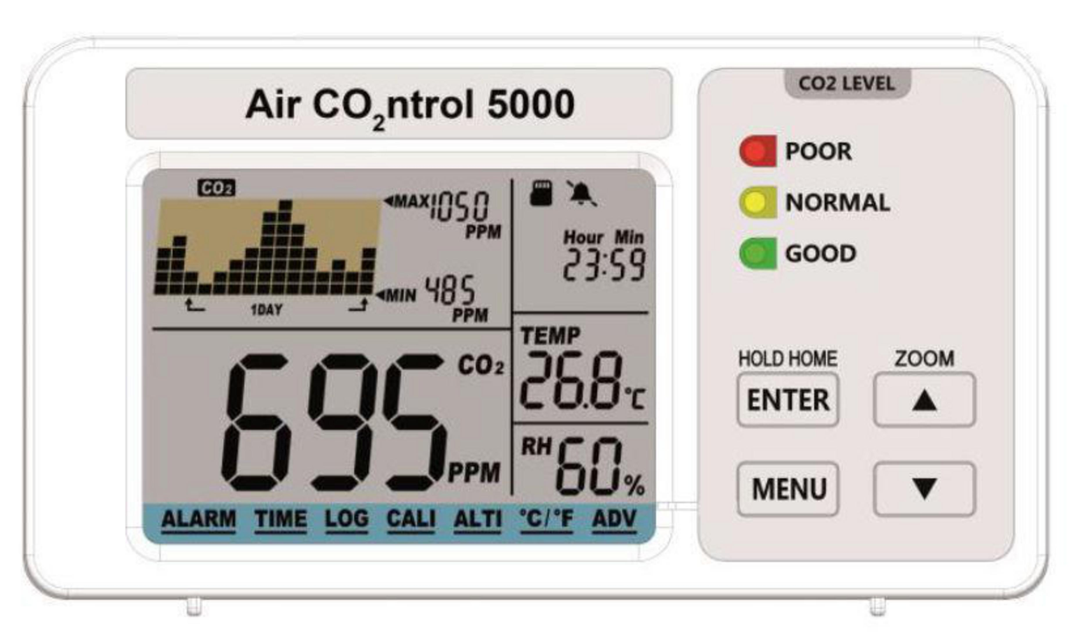 Digitaler CO2-Monitor, der Werte, Zeit und Temperatur auf einem weißen Gerät anzeigt.