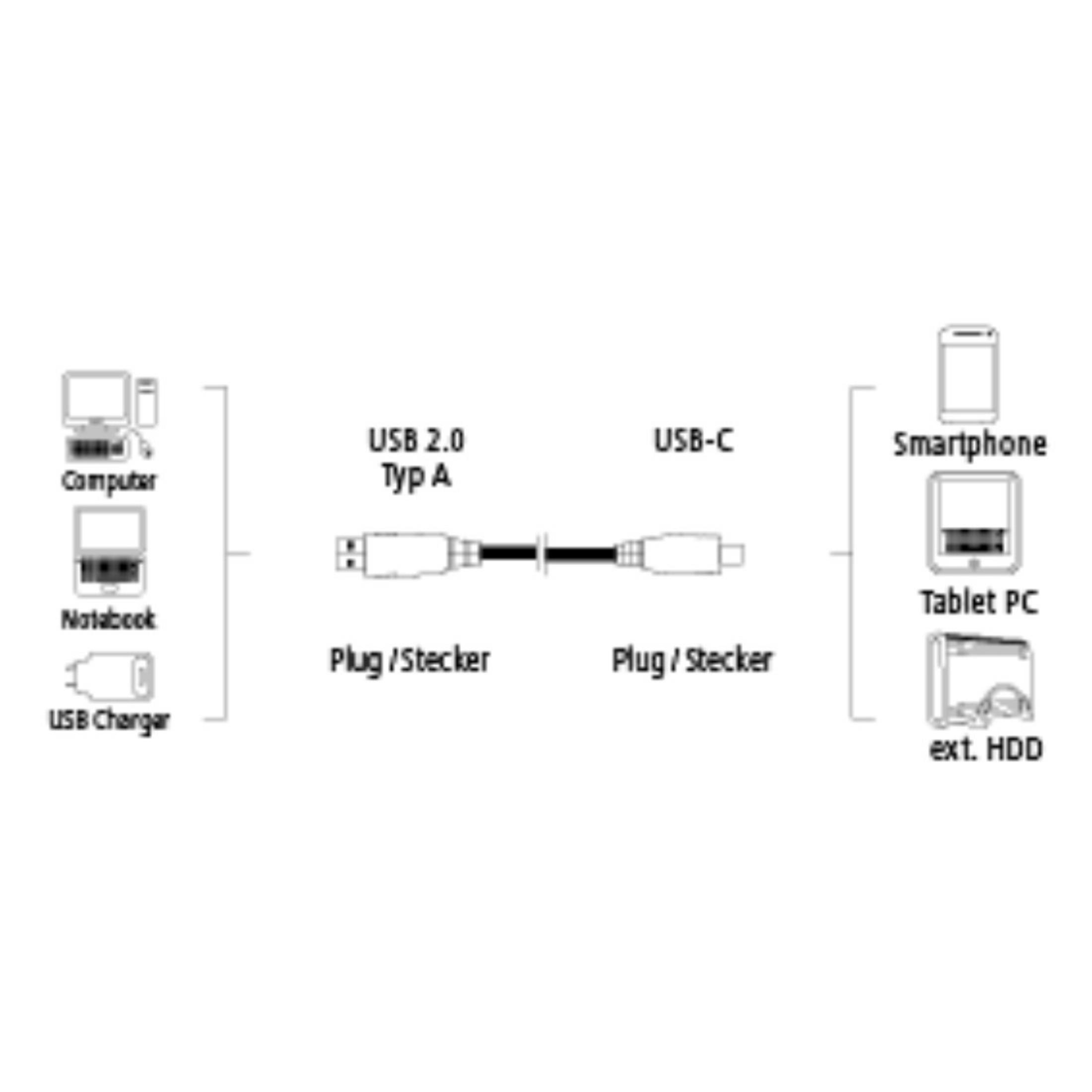 HAMA 020175 MICRO USB Micro-USB-Kabel KABEL