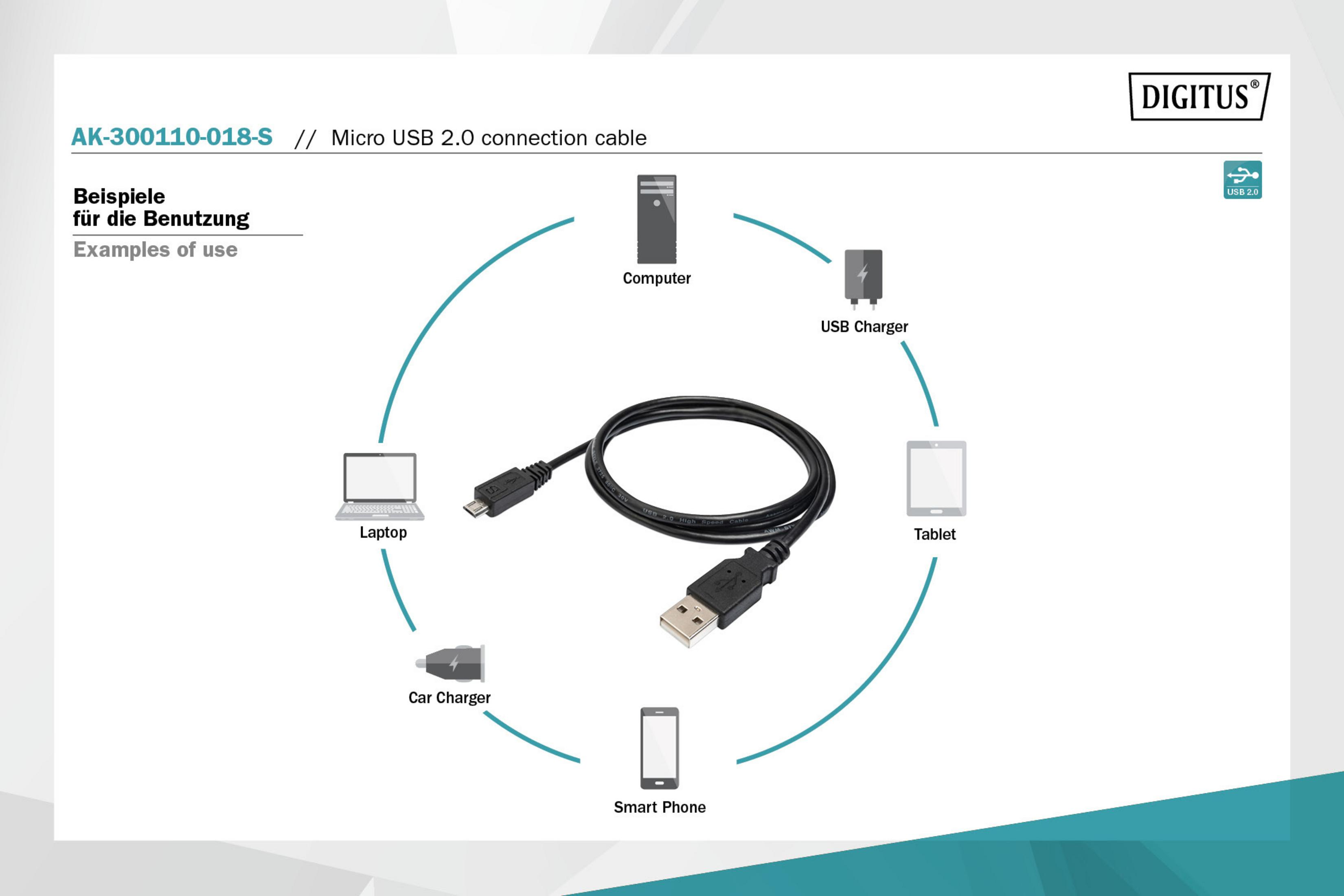 Diagram van een USB-kabel die apparaten verbindt: laptop, tablet, smartphone en meer.