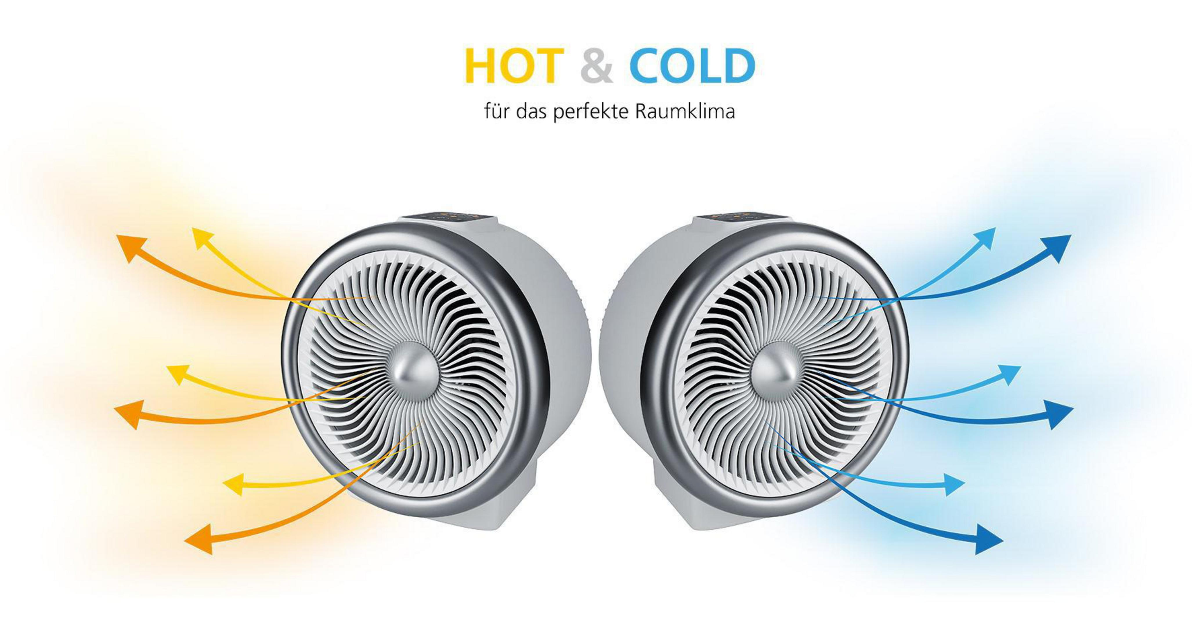Due ventilatori bianchi e argentati, etichettati 'Hot & Cold'. Uno ha frecce arancioni, l'altro blu, che indicano il flusso d'aria.