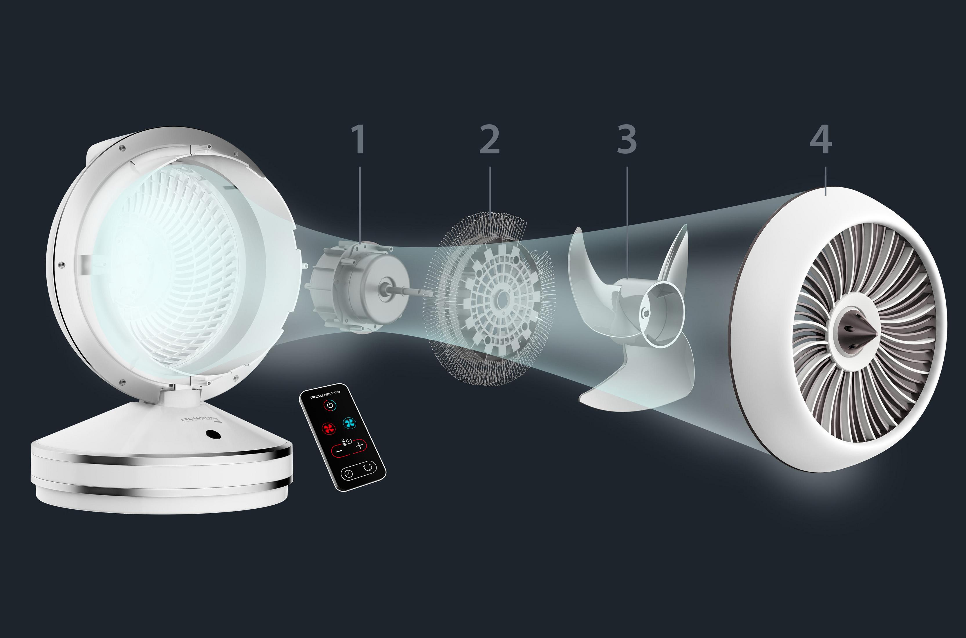 Diagramma di un ventilatore bianco che mostra i suoi componenti interni: motore, girante, elica, griglia.