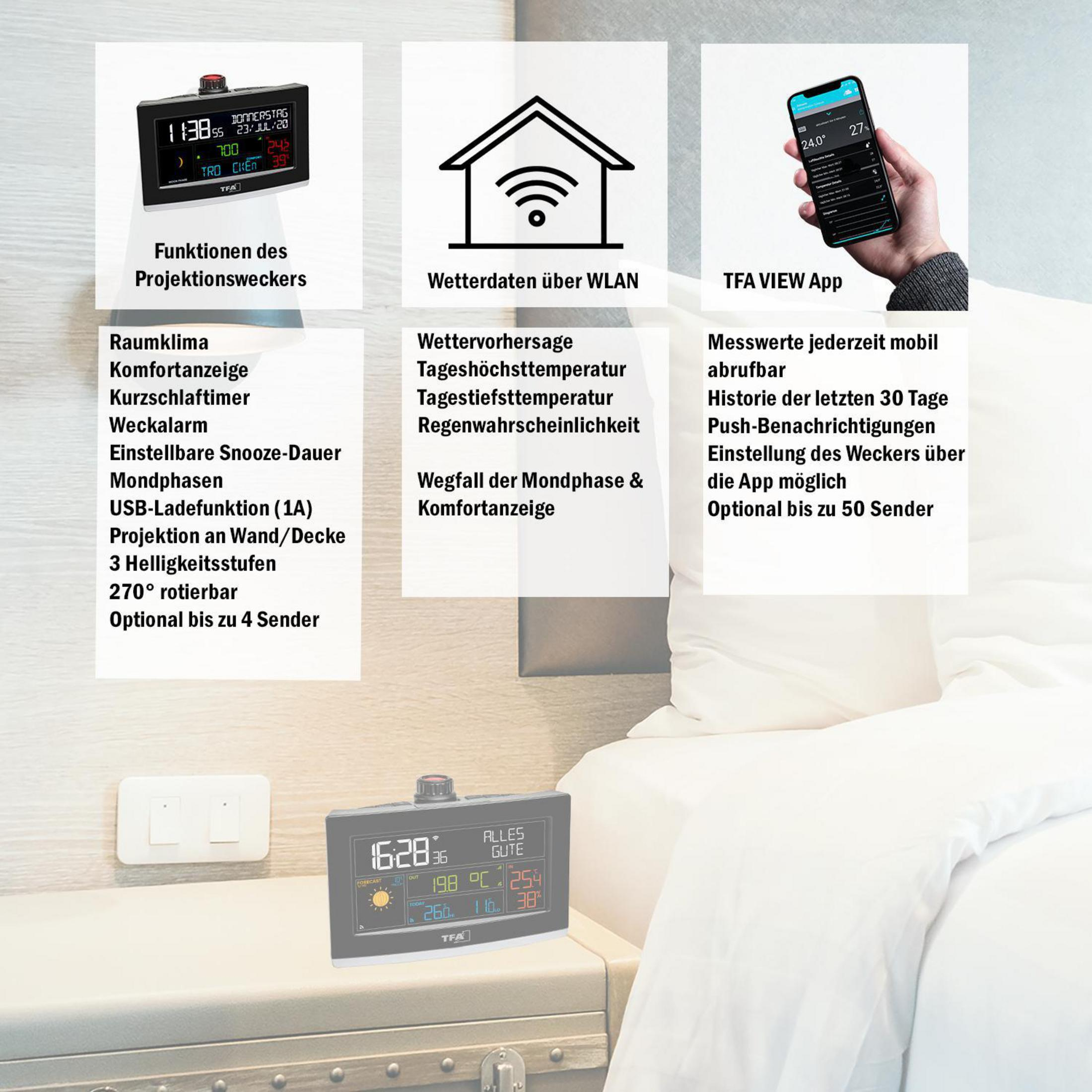 Horloge, smartphone et zones de texte avec fonctions affichées sur un lit. Données météo et application mobile.