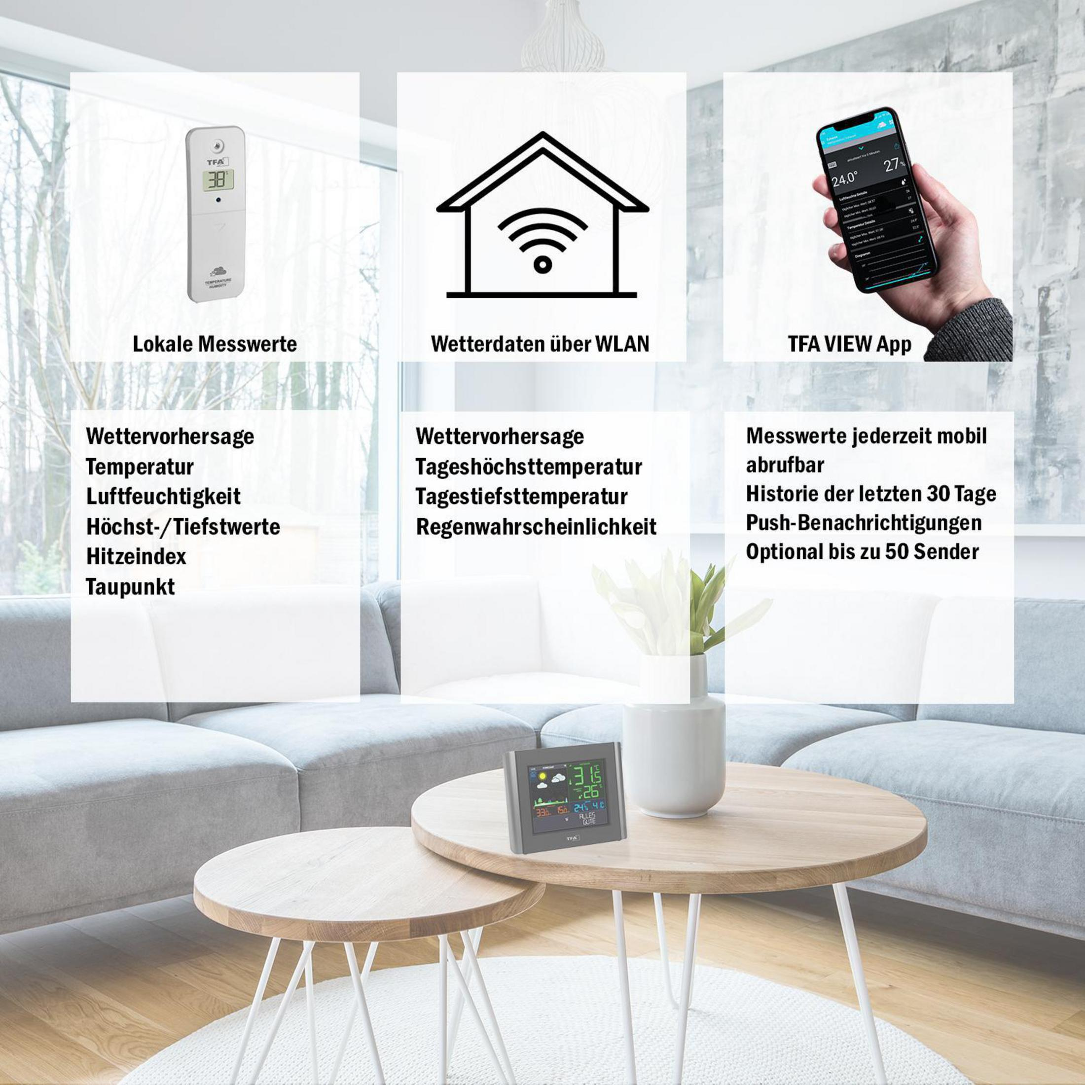 Eine Smart-Home-Wetterstation mit Display und Diagrammen zur Beschreibung von Funktionen und Daten.