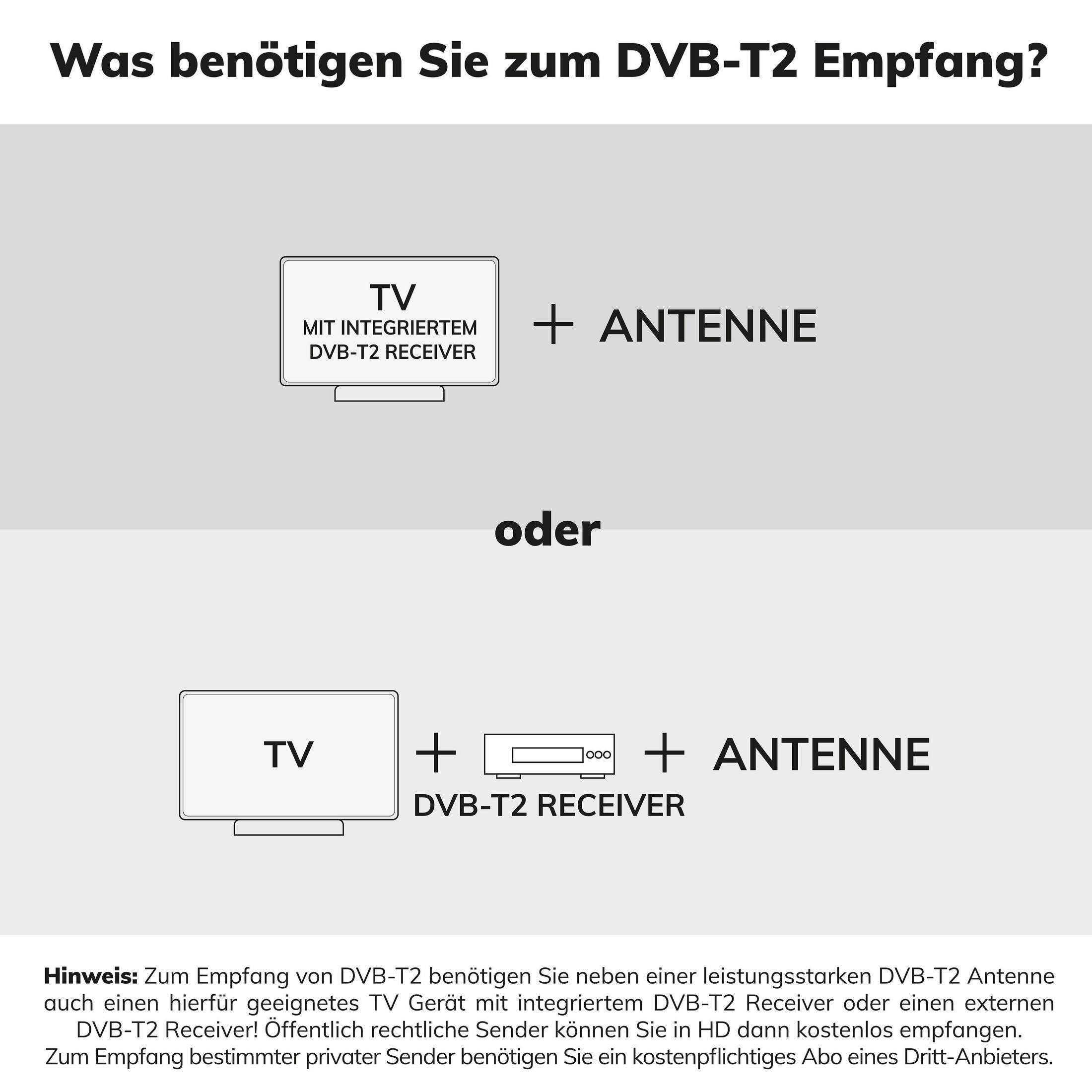 SCOPE D1C17231 FLAT Zimmerantenne ANTENNE DVB-T2 SCHWARZ OEHLBACH HD DVB-T2
