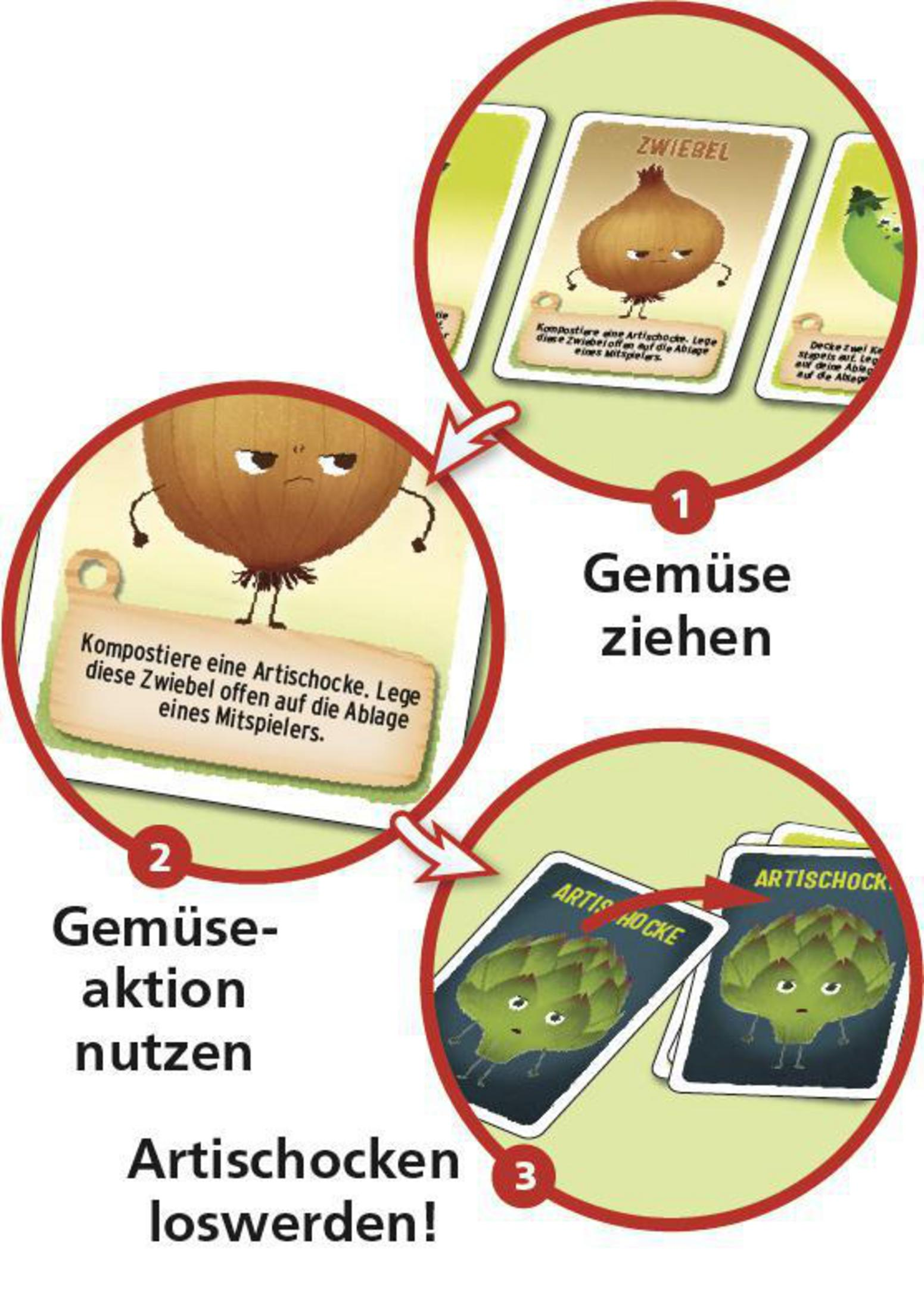 Un jeu montrant les étapes: cartes de légumes, action et artichauts. Le jeu porte sur les légumes.