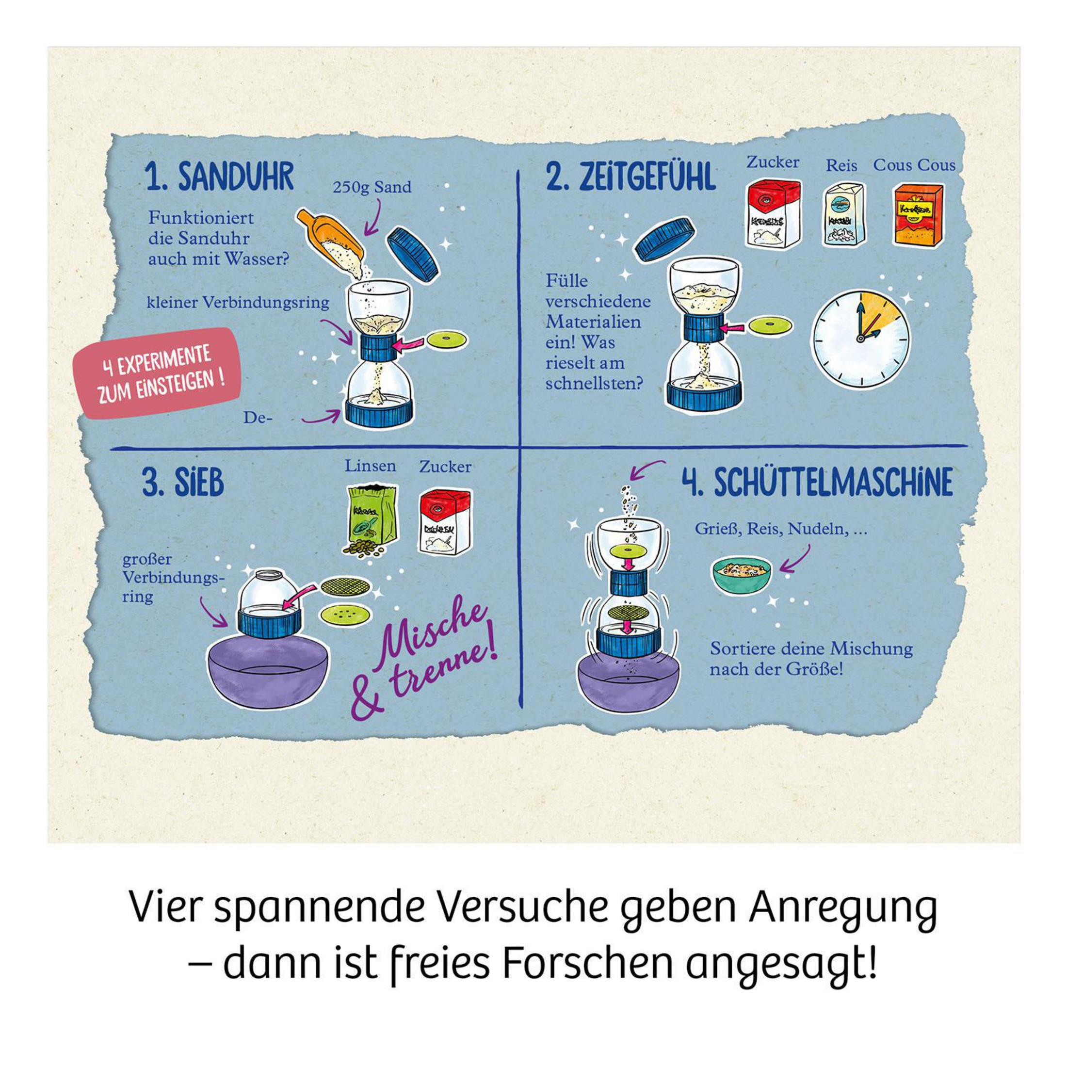 Ein Diagramm, das zeigt, wie man Experimente mit Sand durchführt. Es zeigt, wie man misst und Materialien trennt.