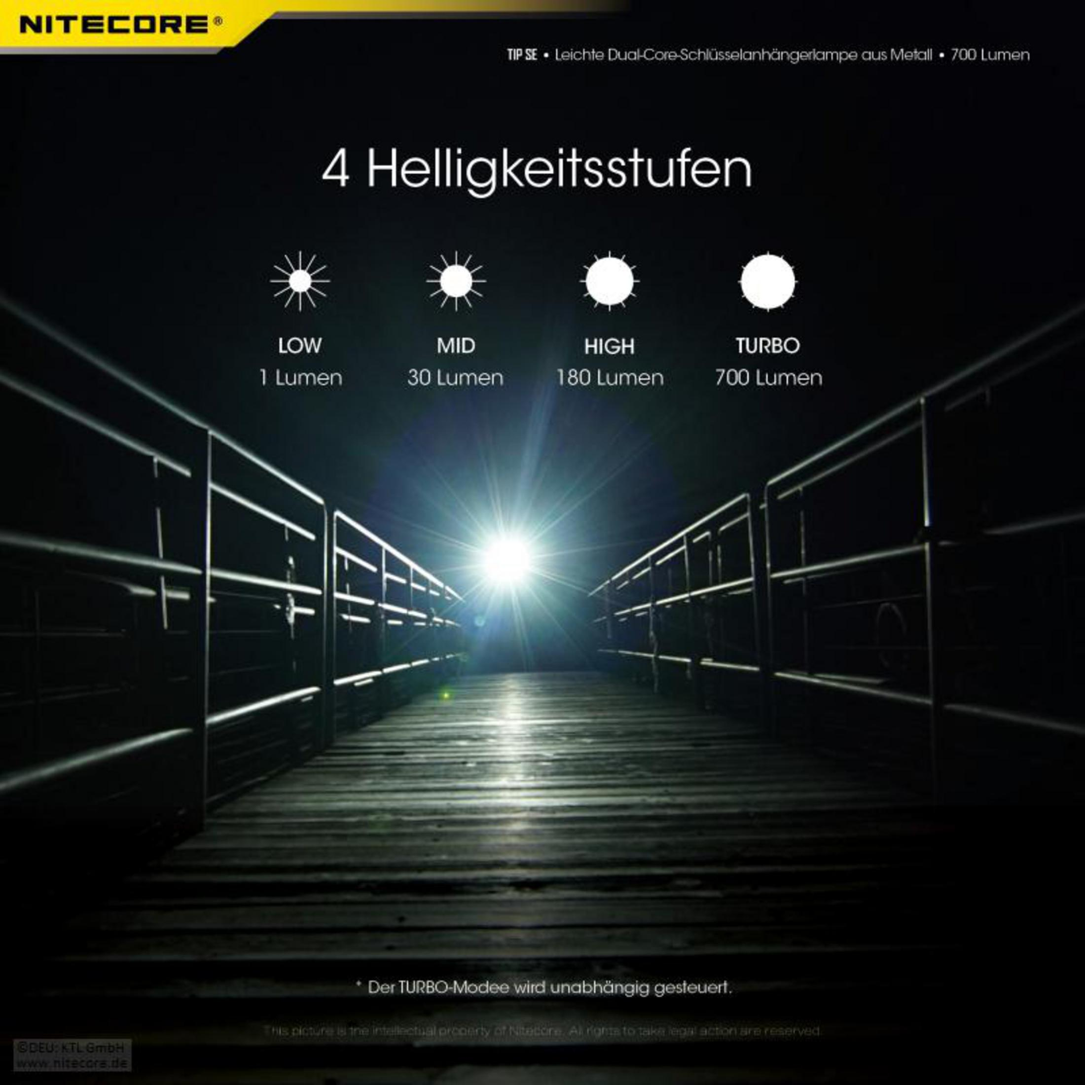 Una pubblicità di torce Nitecore mostra quattro livelli di luminosità con una luce intensa che brilla.