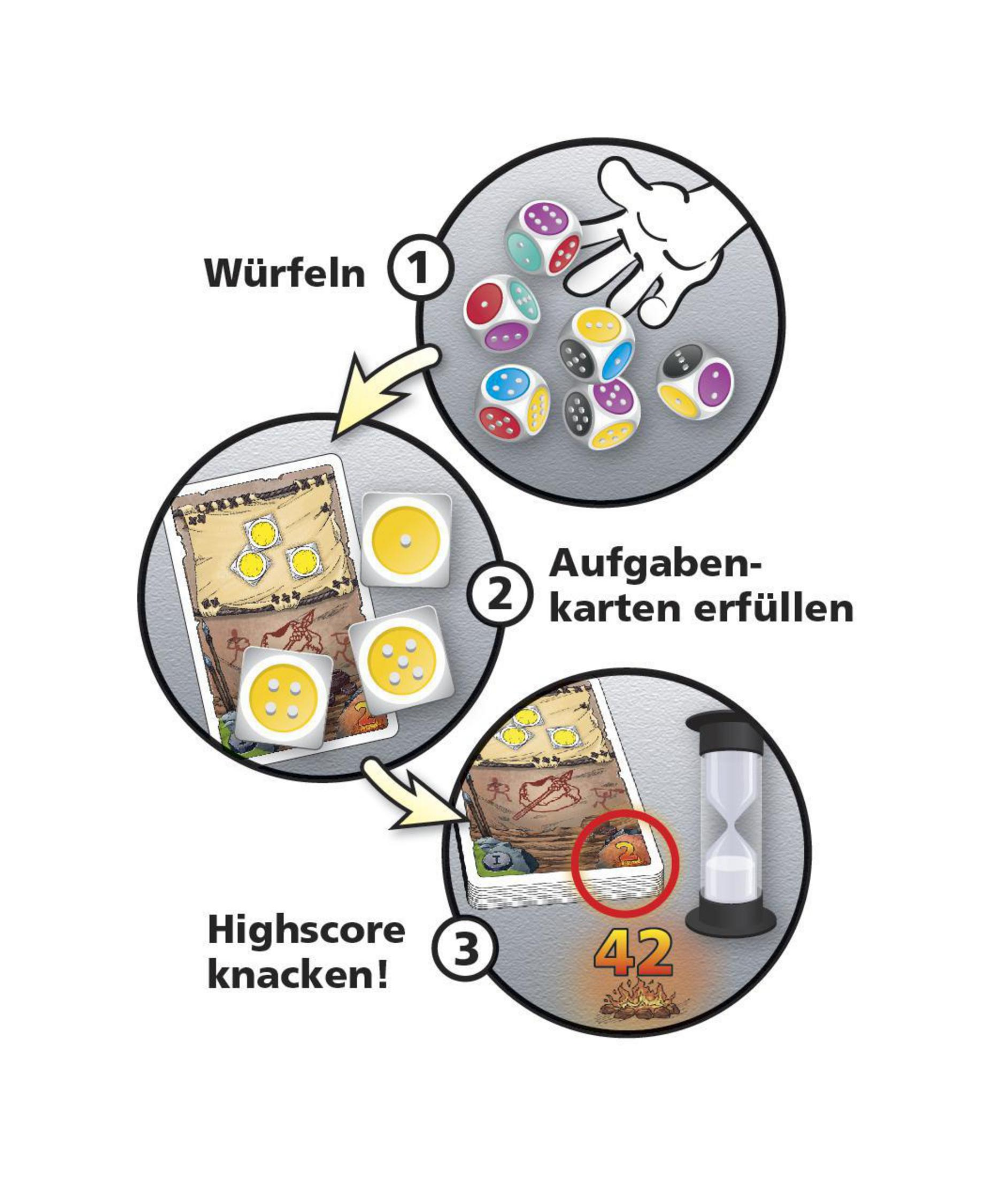 Diagramm eines Brettspiels mit drei Schritten: Würfeln, Aufgaben erfüllen und Punkte erzielen.