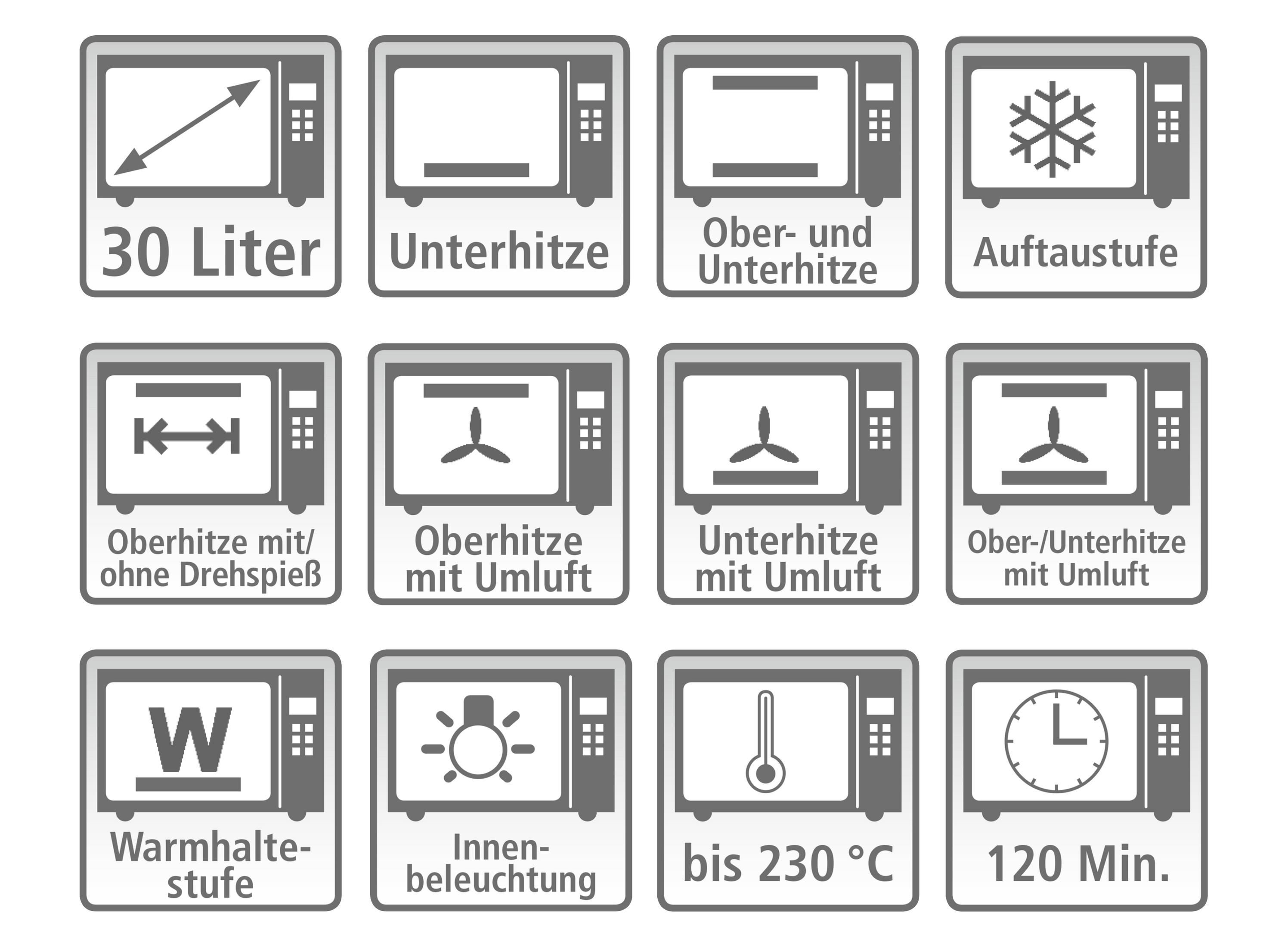 Ikony kuchenki mikrofalowej pokazujące różne ustawienia. Zawiera ikony do rozmrażania, grillowania i oświetlenia wnętrza.