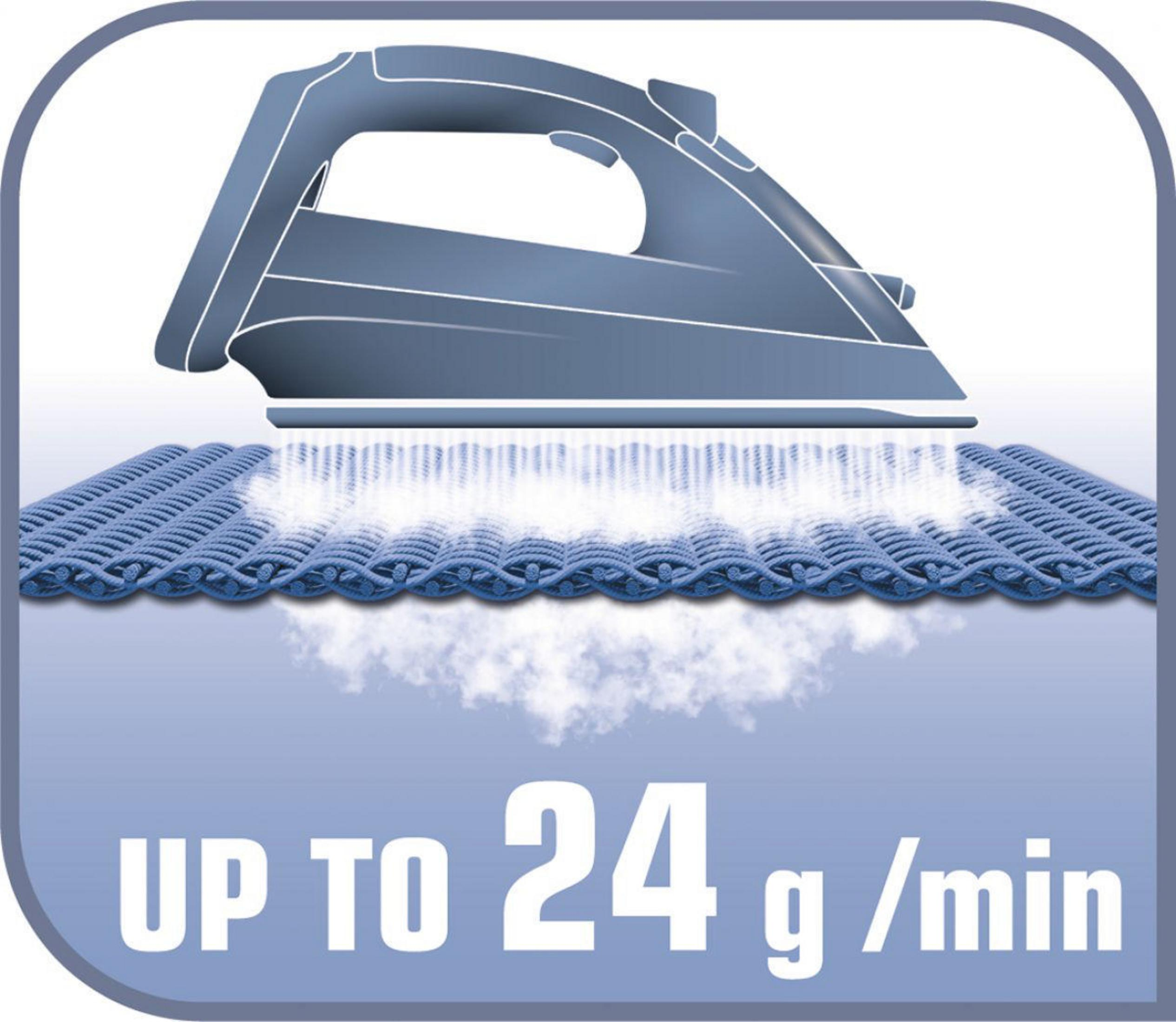 Żelazko z parą na niebieskiej powierzchni. Obraz mówi, że to do 24 g/min.