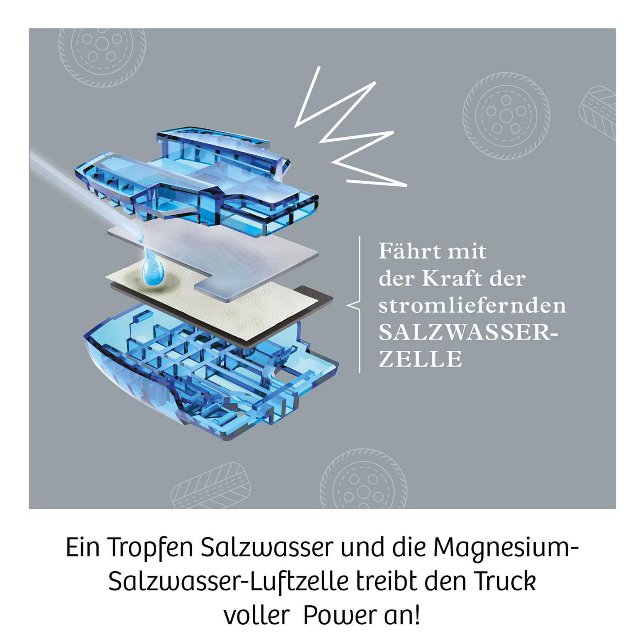 Diagramm eines salzwasserbetriebenen LKW, das Schichten und die Stromquelle zeigt.