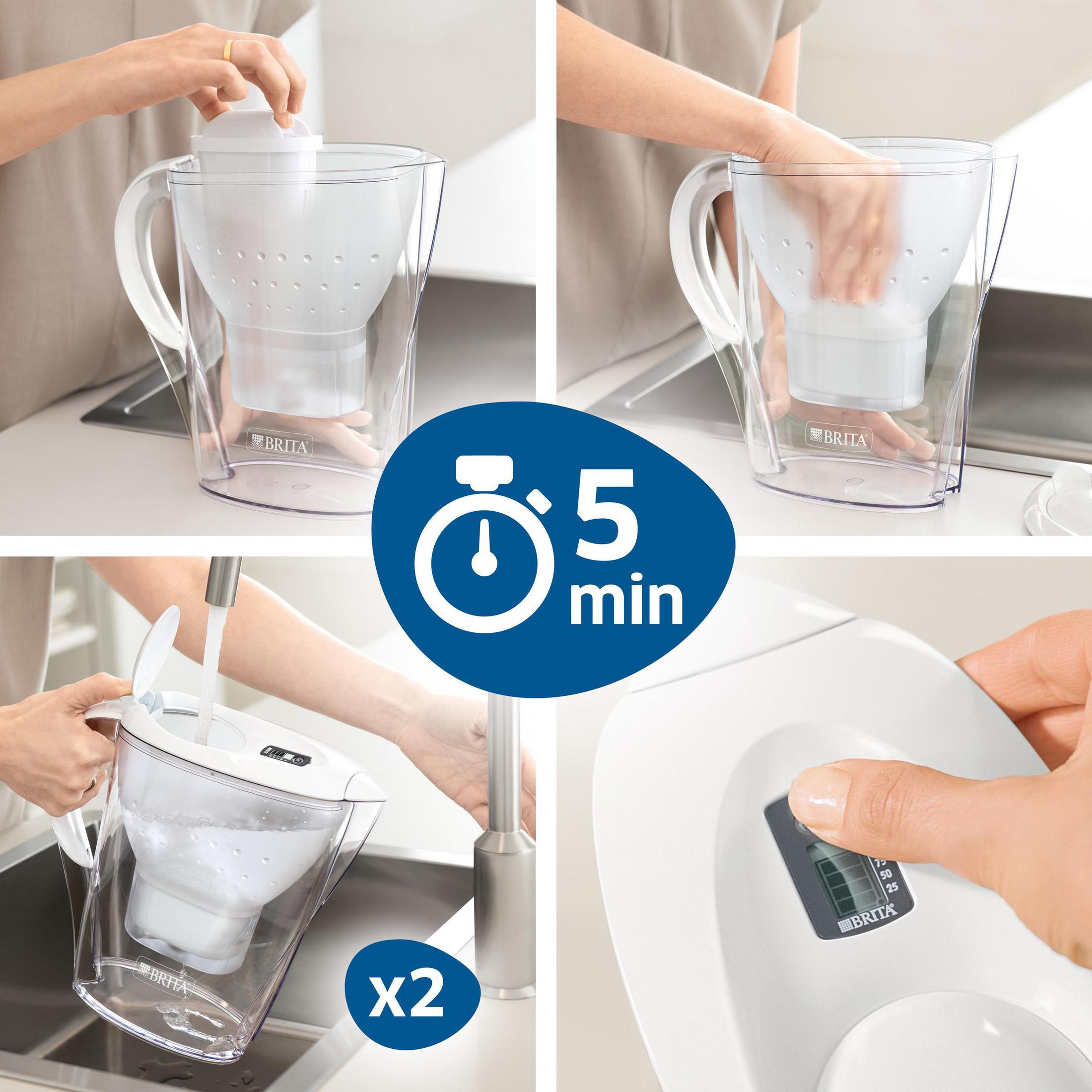 Una sequenza di immagini che mostrano il filtro dell'acqua Brita in fase di riempimento e utilizzo, contrassegnata da 5 minuti.