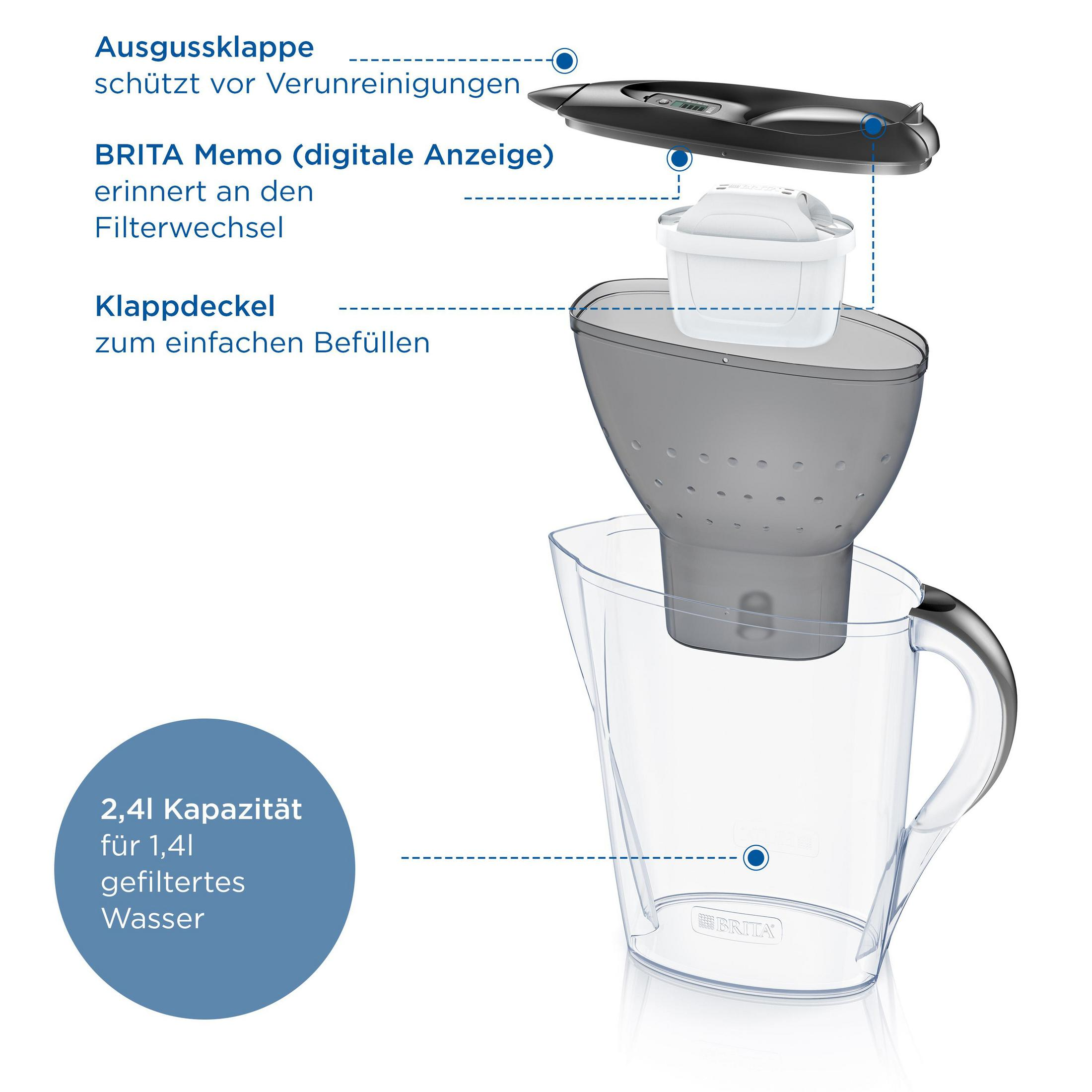 Brita Wasserfilterteile, die den Krug, den Filter und die digitale Anzeige zeigen.