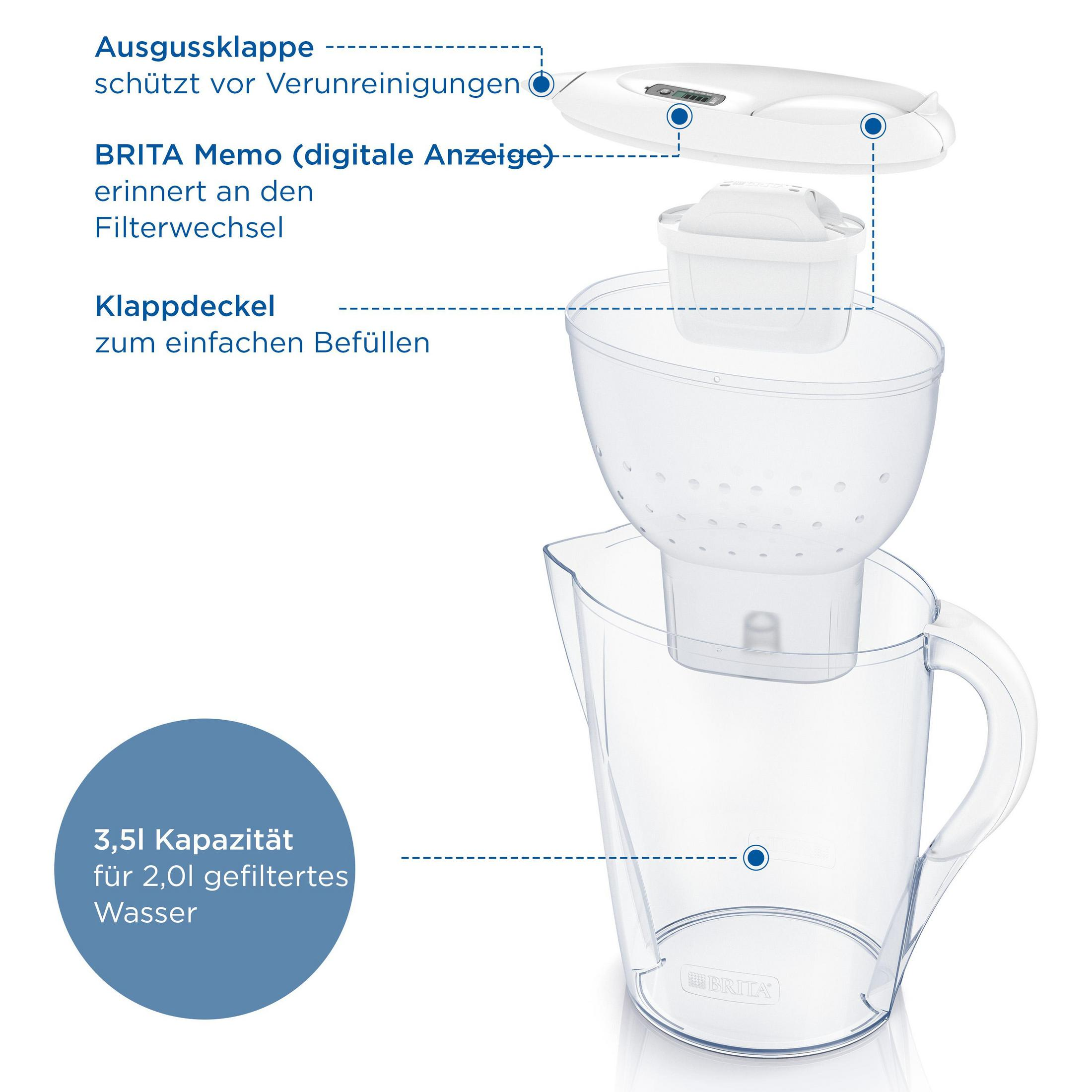 Brita waterfilteronderdelen, met de kan, filter en digitale display.