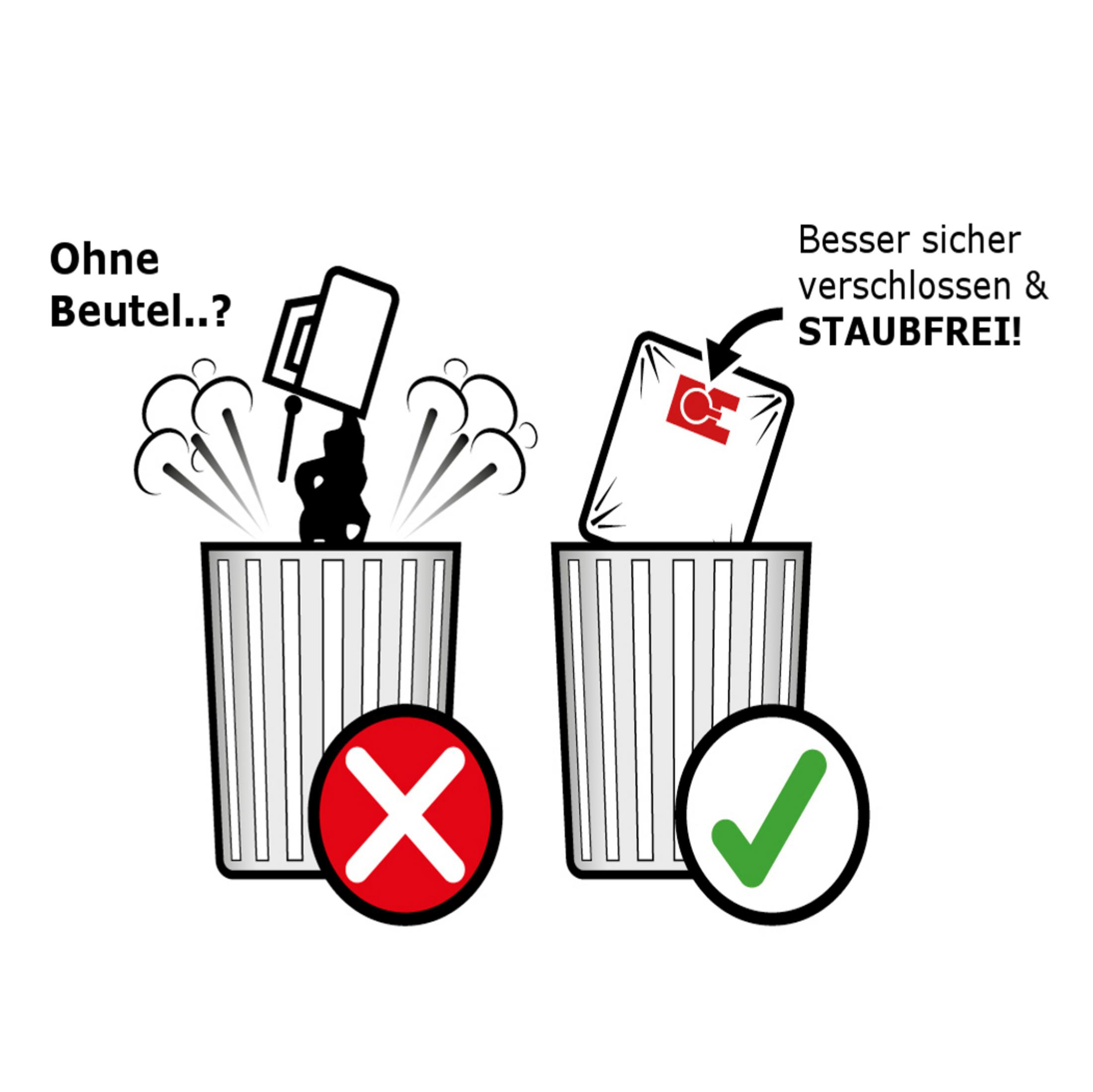 Illustration, die einen Mülleimer mit und ohne Beutel vergleicht, mit deutschem Text.