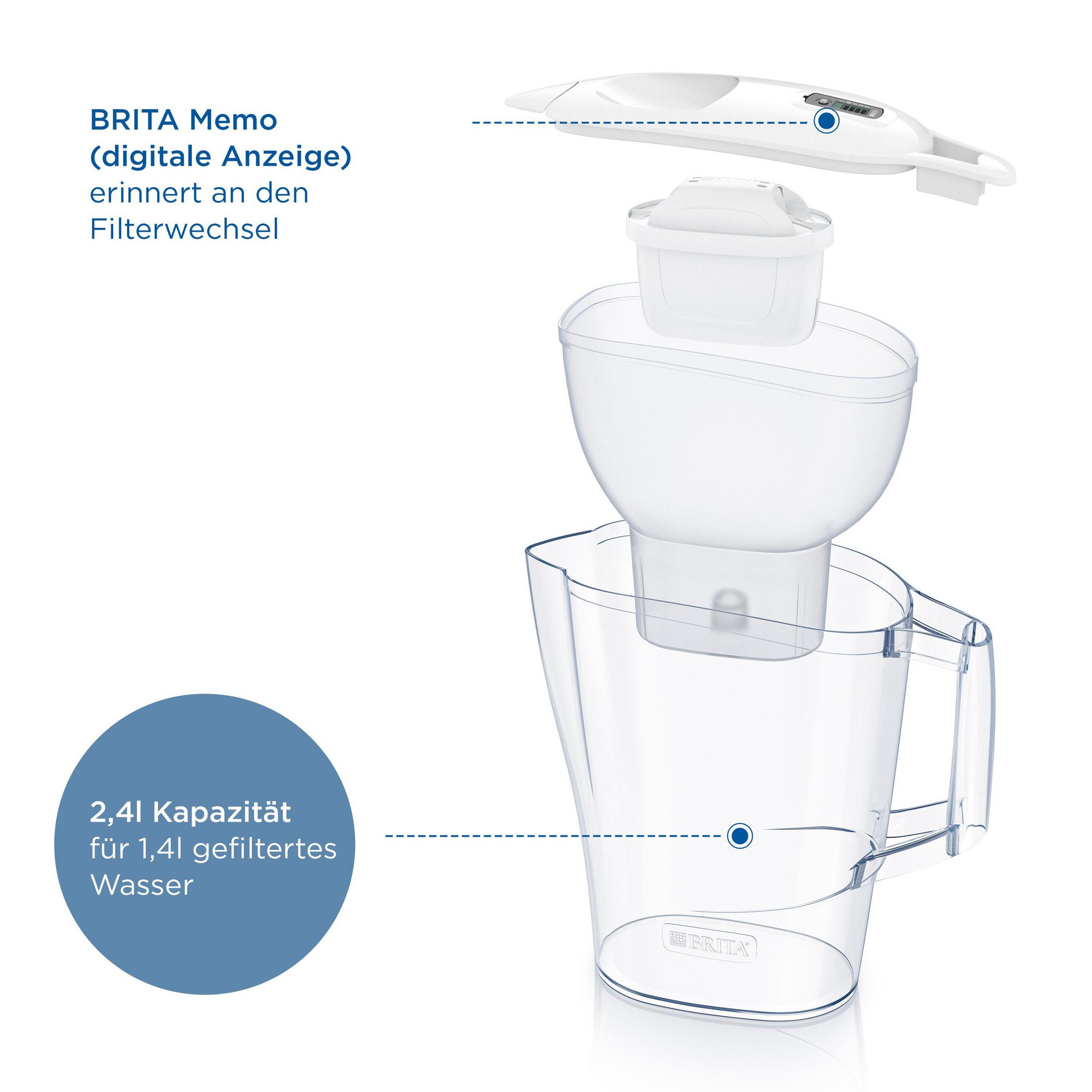 Brita Wasserfilterkanne, zerlegt. Zeigt die Teile: Filter, Deckel und Kanne.