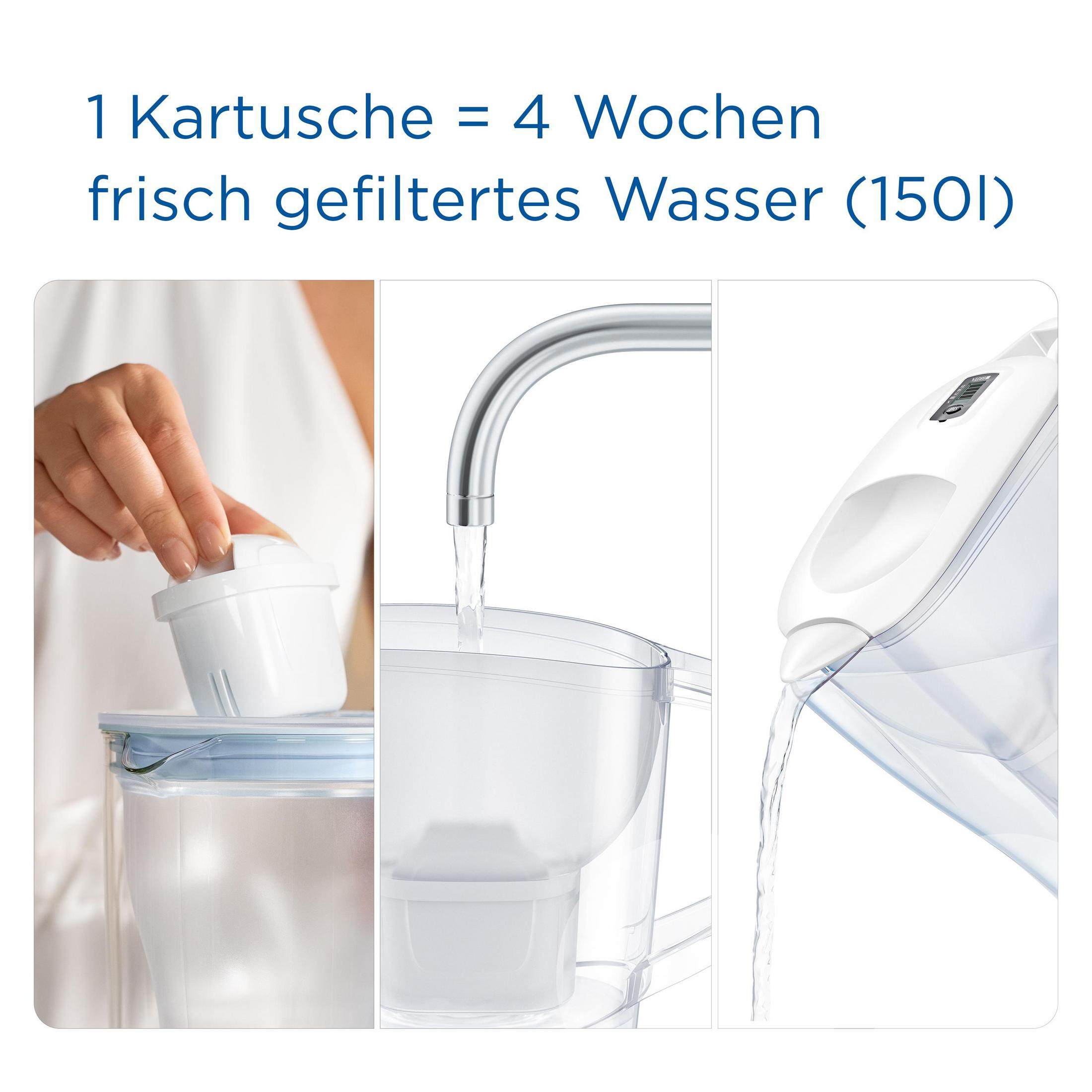 Drei Bilder: Filter austauschen, Wasser einfüllen, Wasser ausgießen.