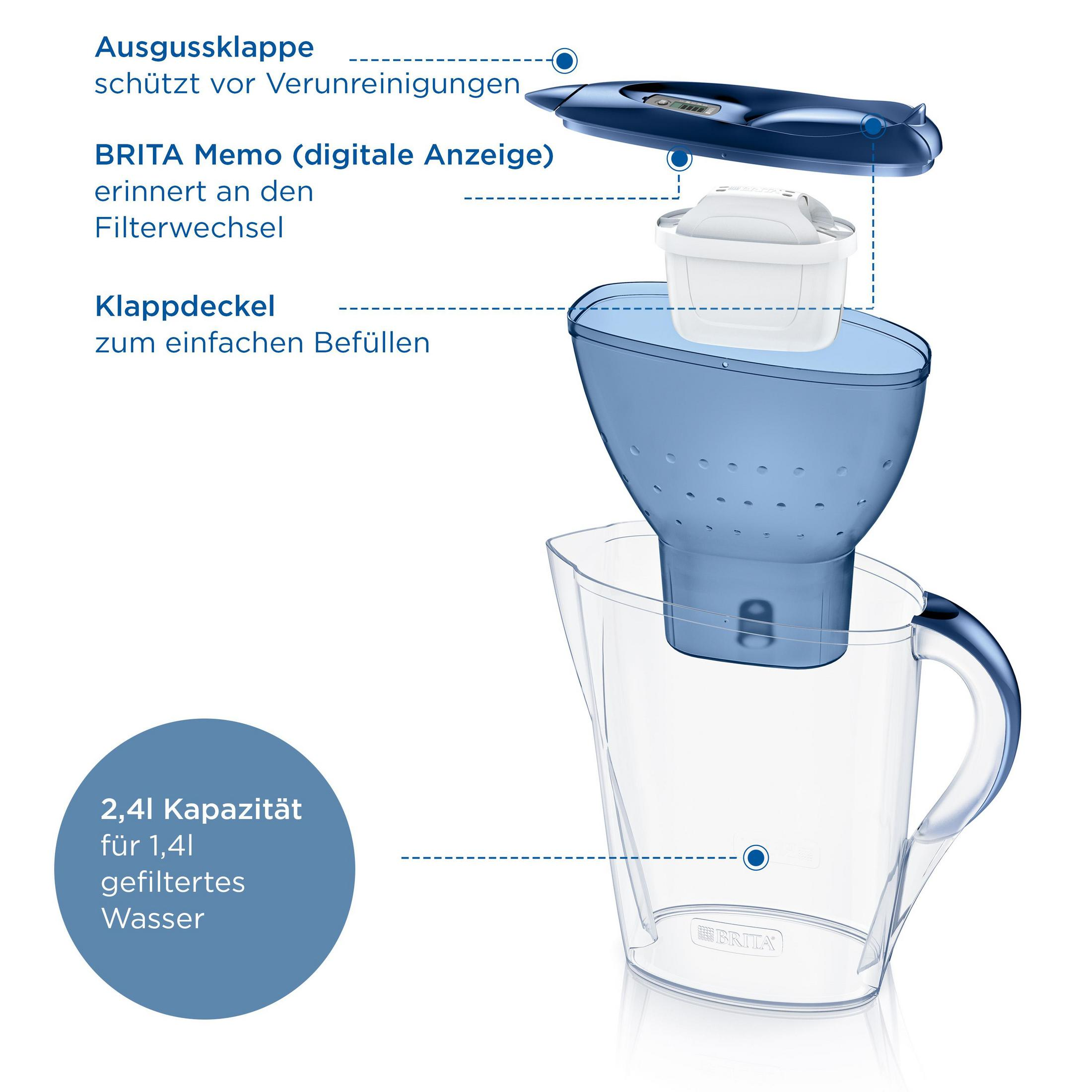 Blauwe waterfilteronderdelen. Gelabeld diagram met filter, deksel en capaciteitsdetails.