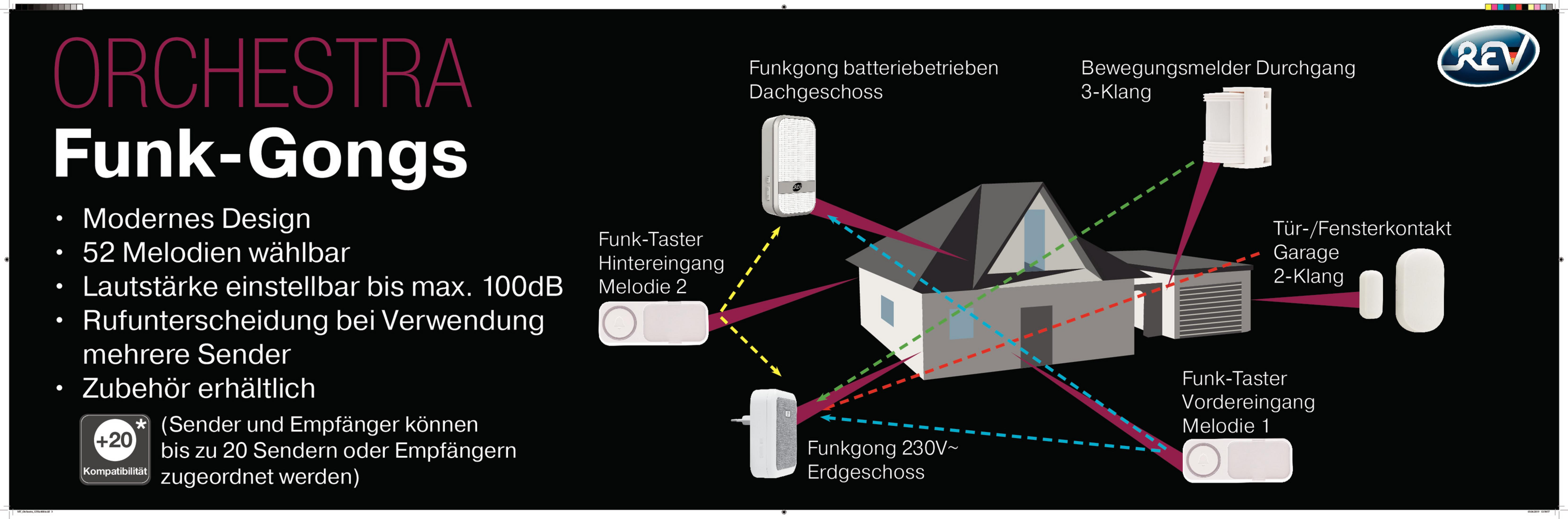 Ein Diagramm eines Hausalarmsystems mit einem Haus im Zentrum und verschiedenen angeschlossenen Komponenten.