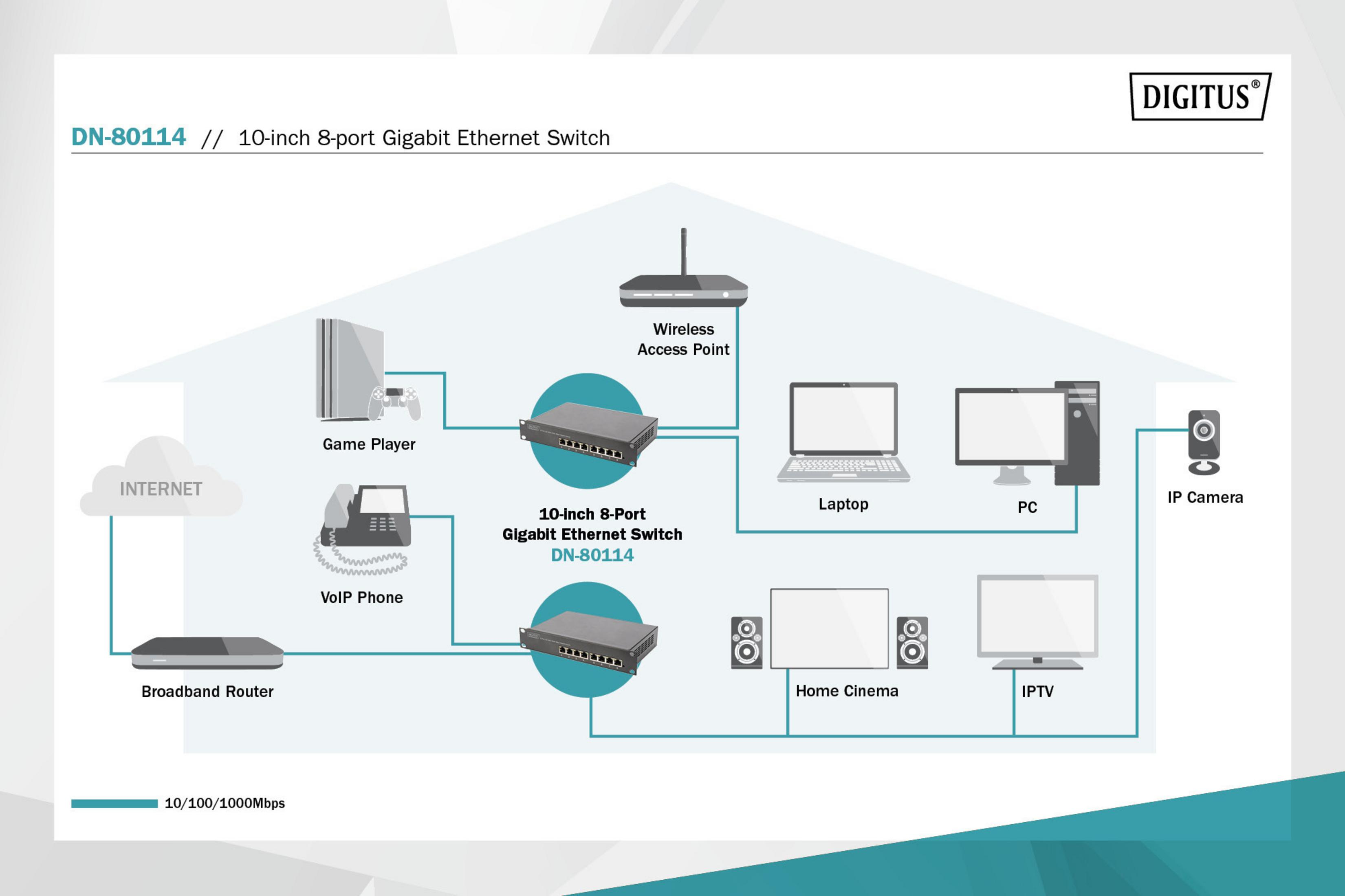Diagramm zeigt ein Netzwerk-Setup mit Geräten, die mit einem zentralen Switch verbunden sind. Enthält Router, PC und Kamera.