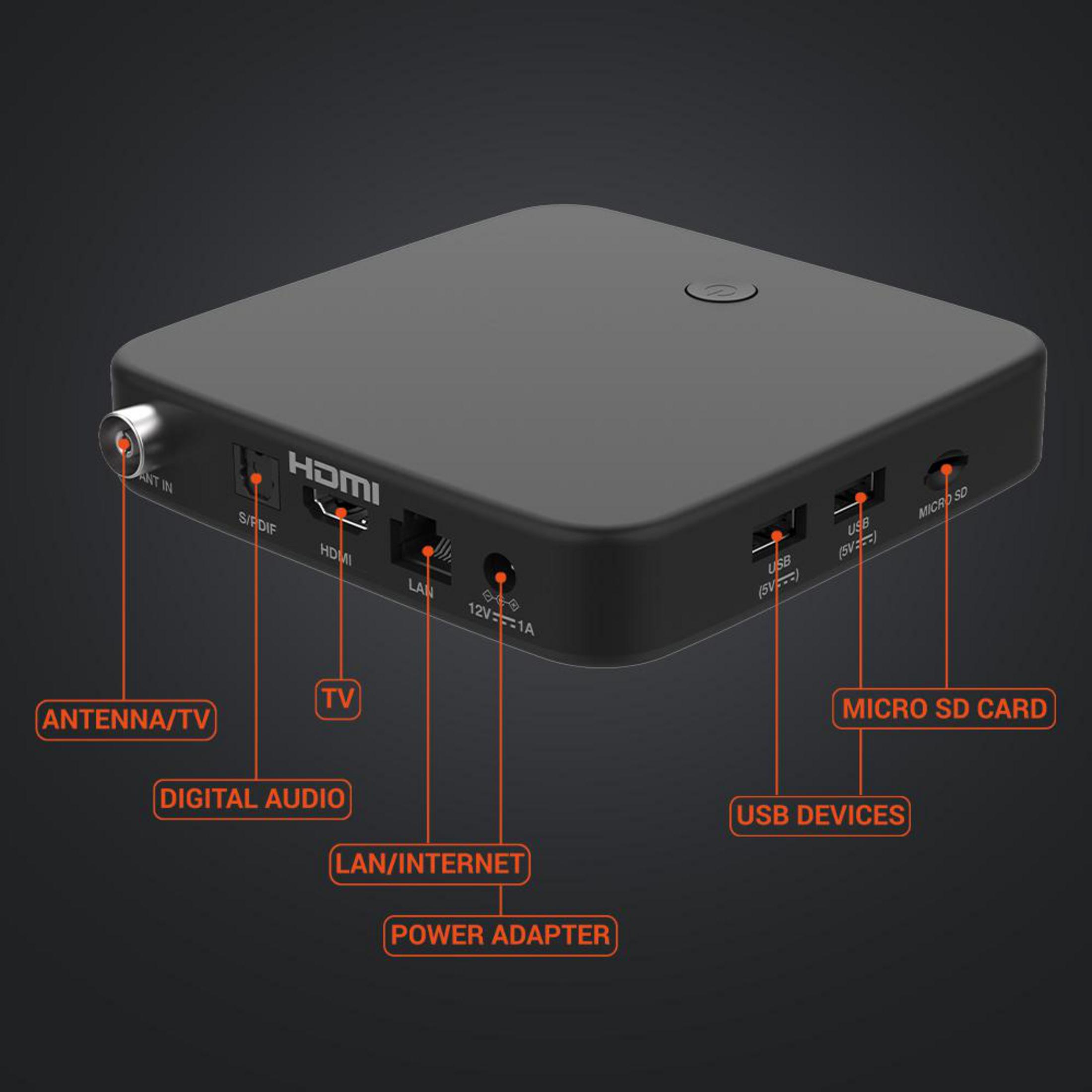 Caja de TV negra con puertos etiquetados: Antena, HDMI, LAN, USB y Micro SD. Fondo oscuro con etiquetas blancas.