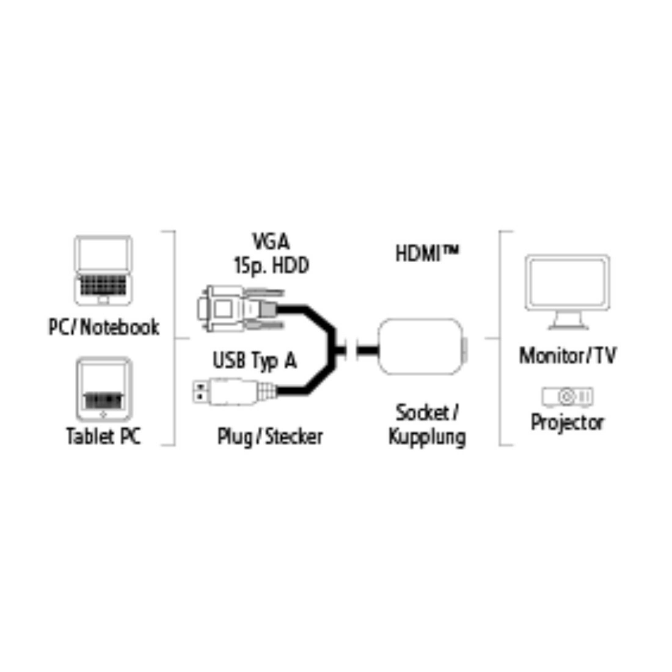 HAMA VGA+USB für 054547 HDMI HDMI, - Konverter ADAPTER
