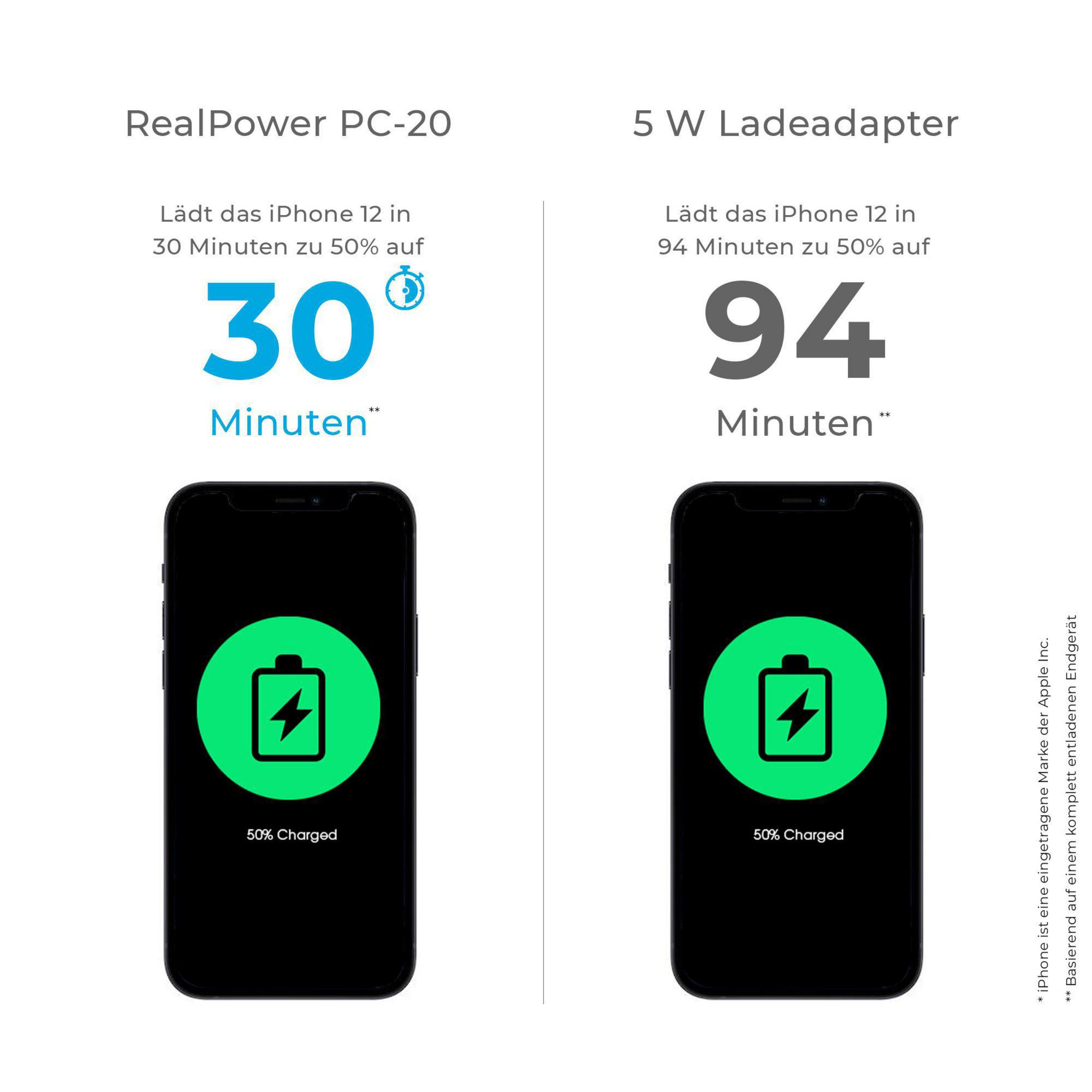 Two phones, one charging in 30 minutes, the other in 94 minutes. White background.