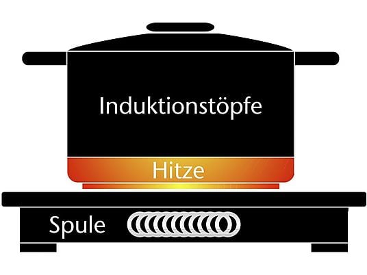 CASO 2226 PRO MENU 3500 DOPPEL-INDUKTION Kochplatte (Kochfelder: 2)