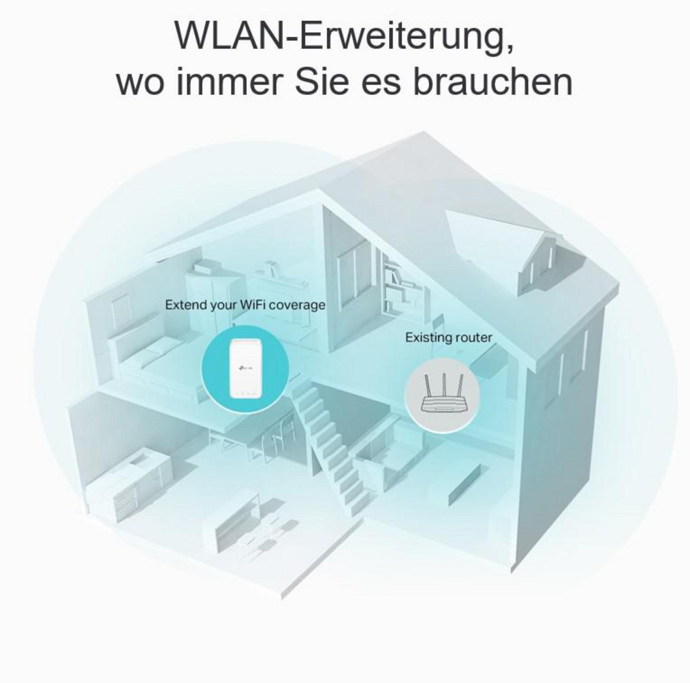 Schemat domu z przedłużaczem WiFi, nakładka tekstowa, białe tło.