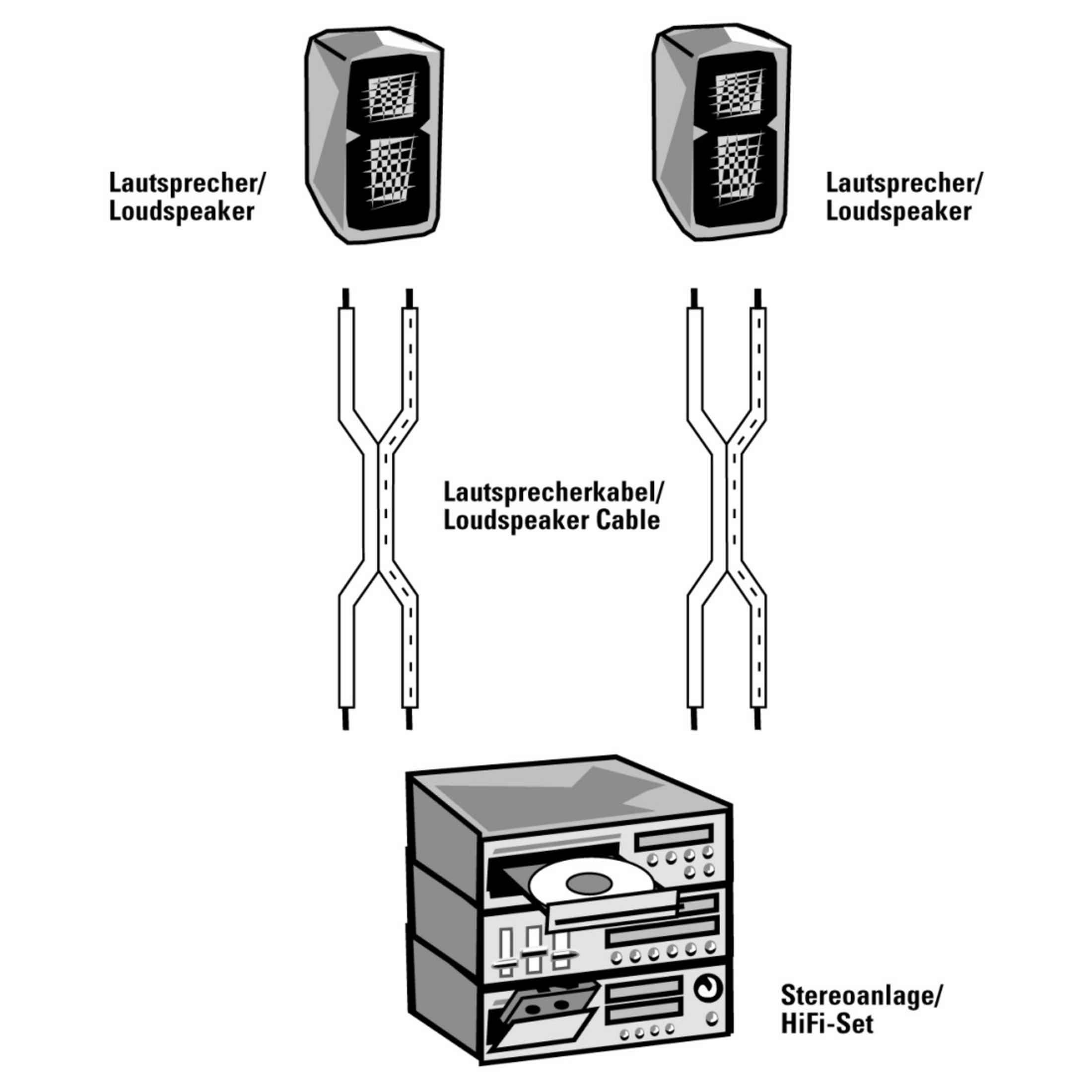 Diagramm der Stereokomponenten mit Beschriftungen.