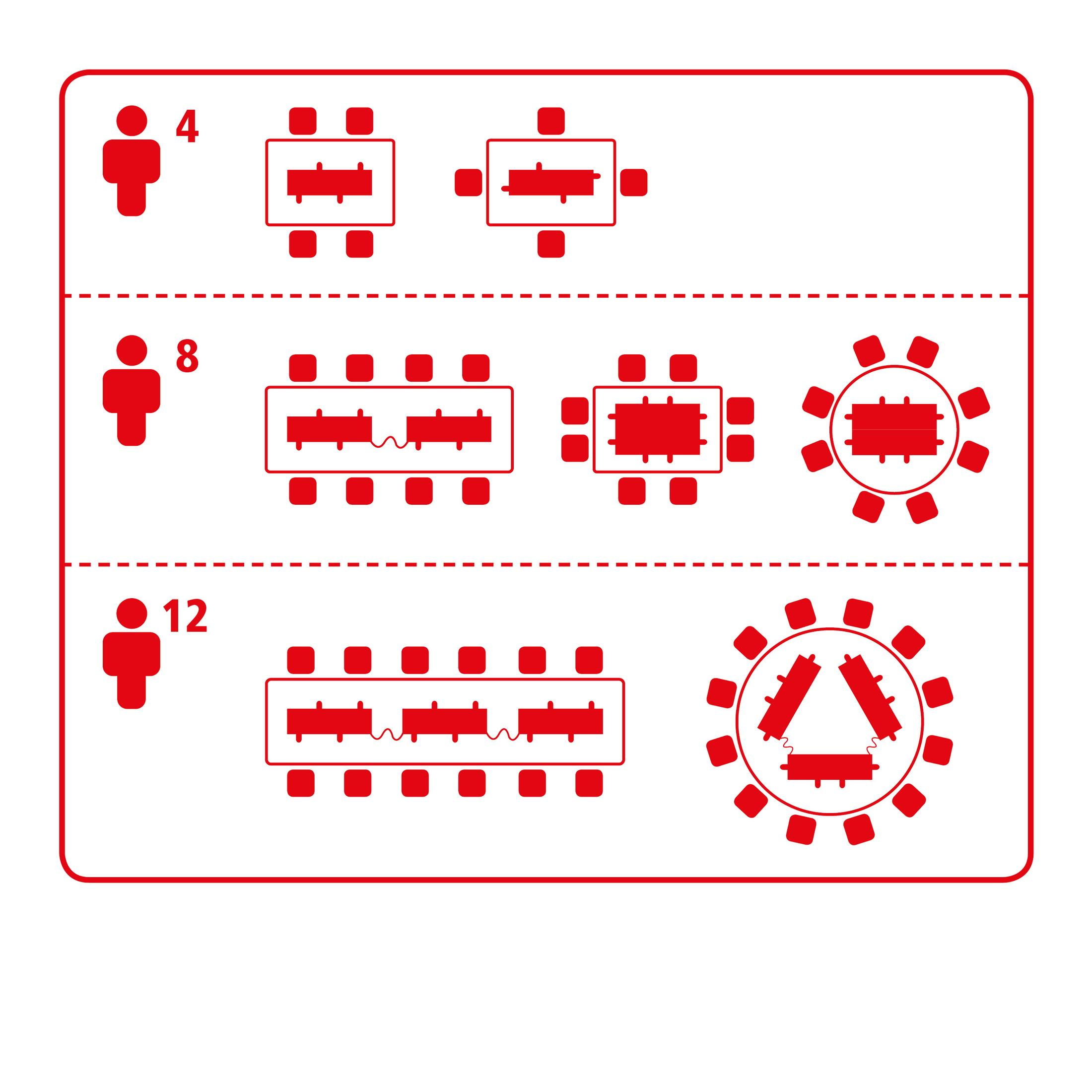Diagram przedstawiający ustawienia stołów dla 4, 8 i 12 osób z czerwonymi sylwetkami.