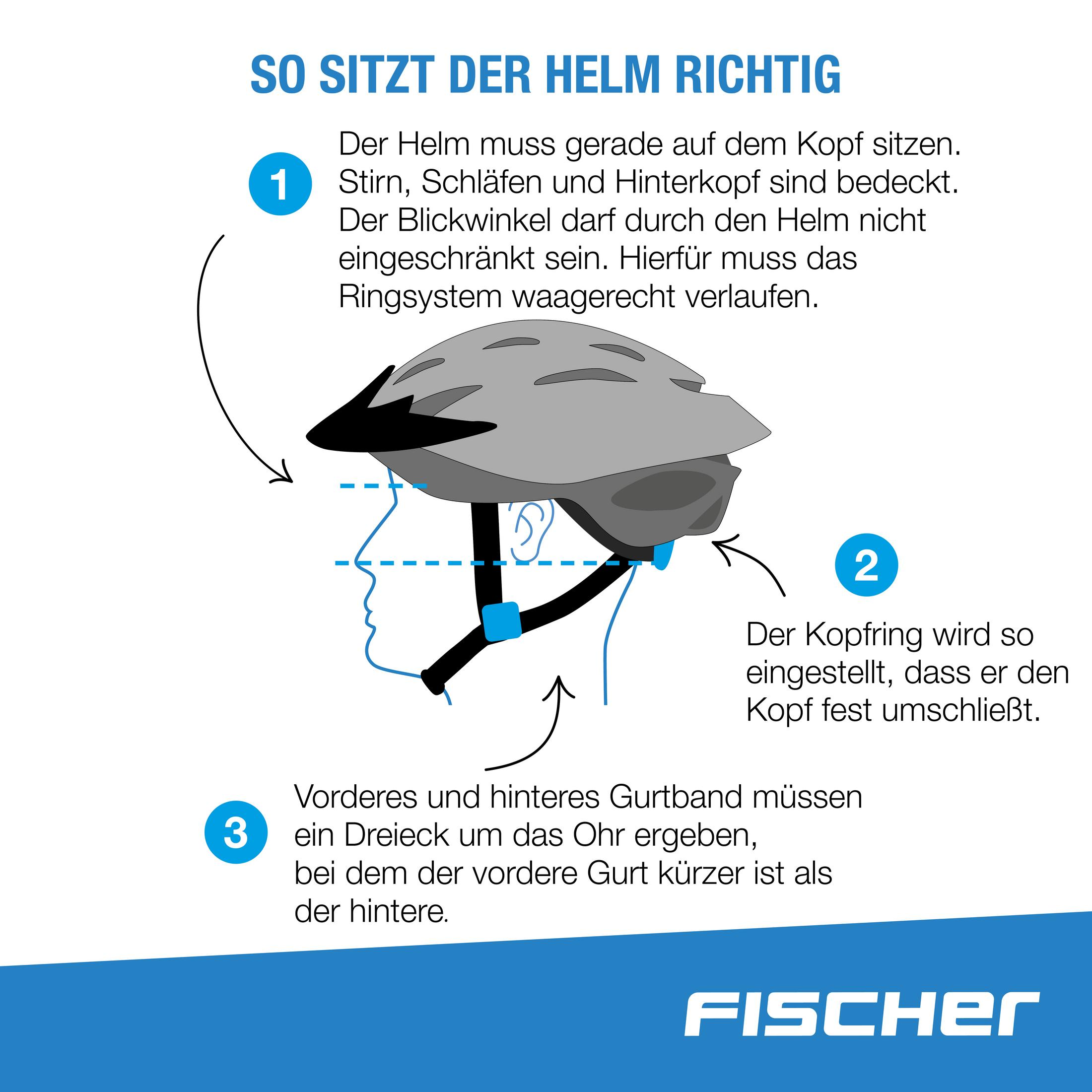 Diagramm zur Helmanpassung mit deutscher Beschriftung, zeigt korrekte Positionierung.