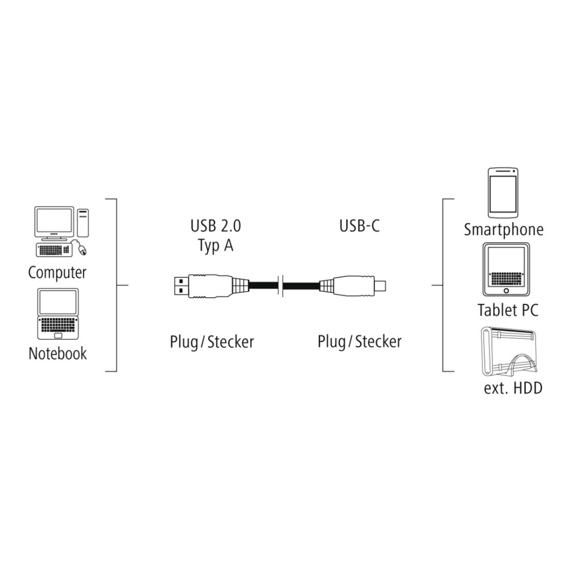 HAMA 135741 USB-C - USB-C-Kabel, 1,80M Schwarz KABEL 2.0 A