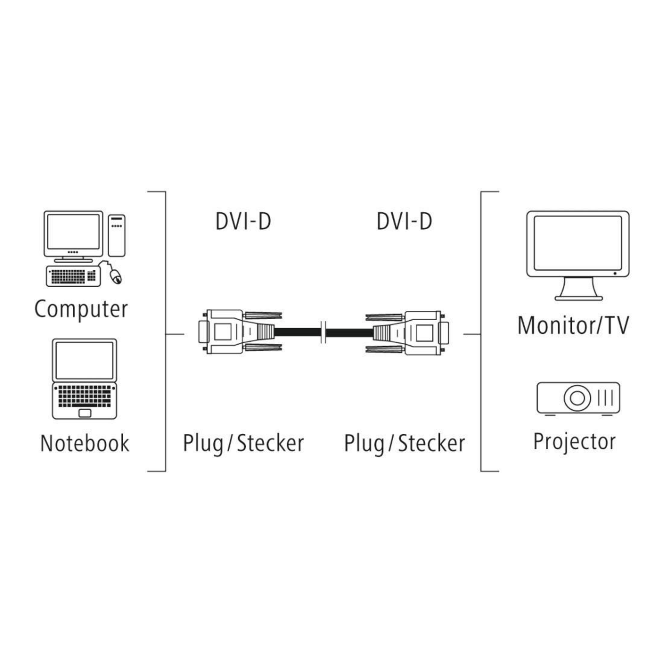 Diagramma di computer, notebook e proiettore con cavi collegati a spine DVI-D.